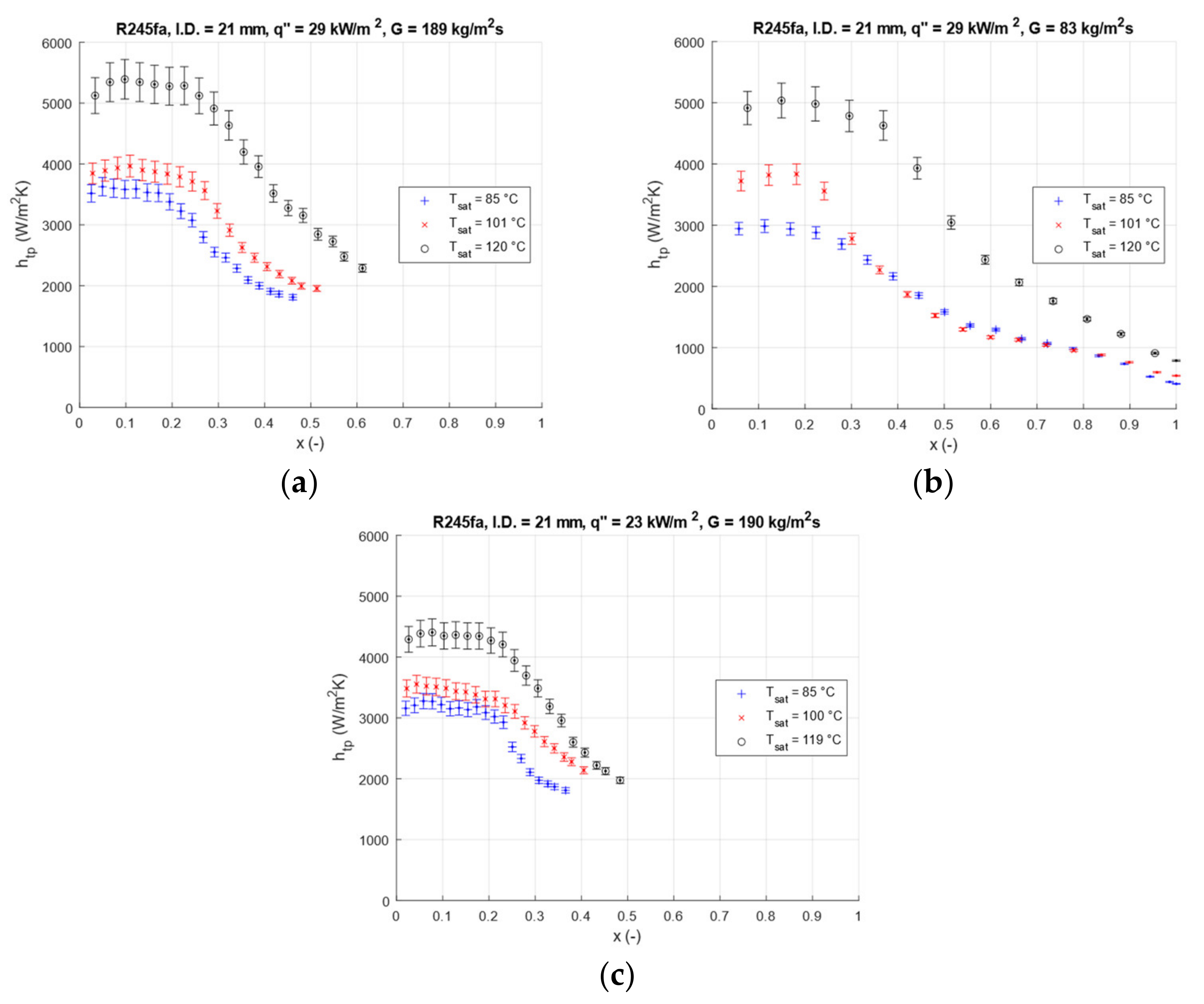 Energies 15 00864 g008 Energies 15 00864 g008