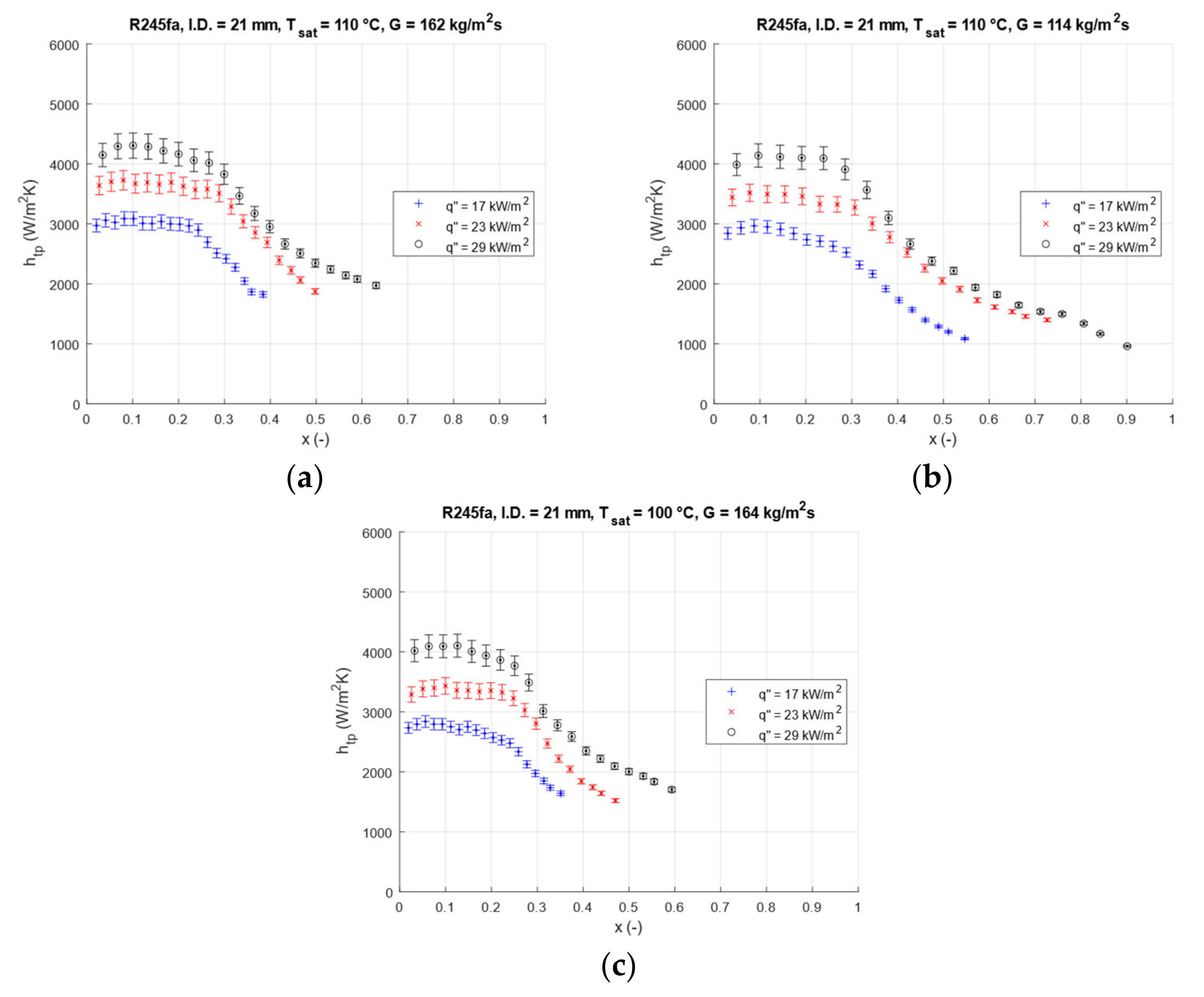 Energies 15 00864 g009 Energies 15 00864 g009