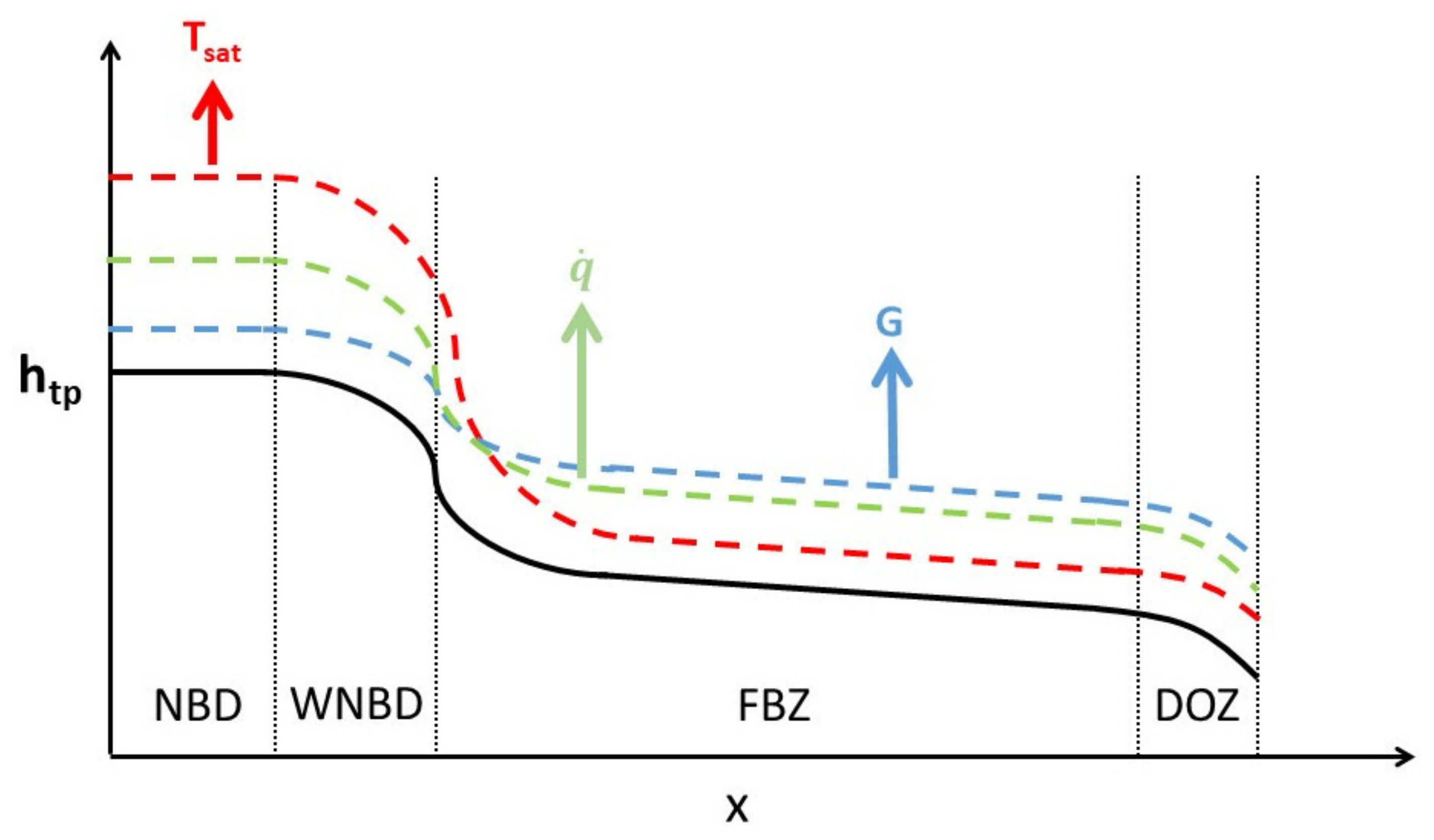 Energies 15 00864 g010 Energies 15 00864 g010