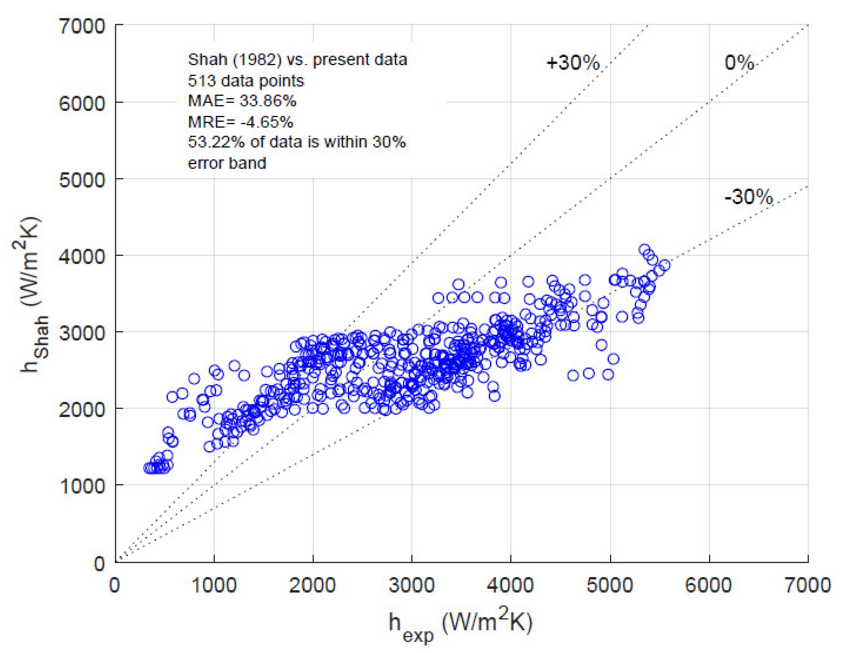 Energies 15 00864 g012 Energies 15 00864 g012