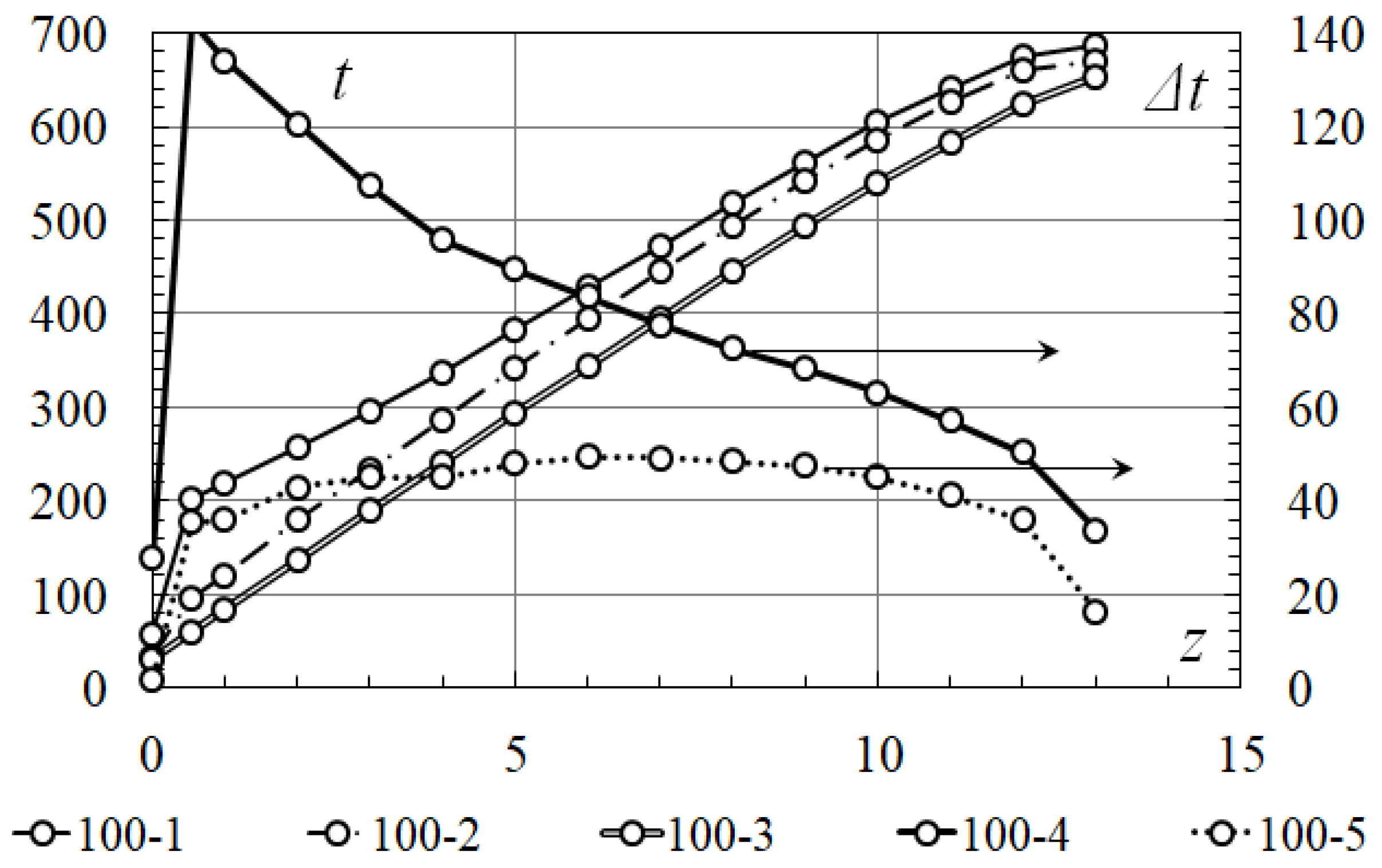 Energies 15 00865 g007