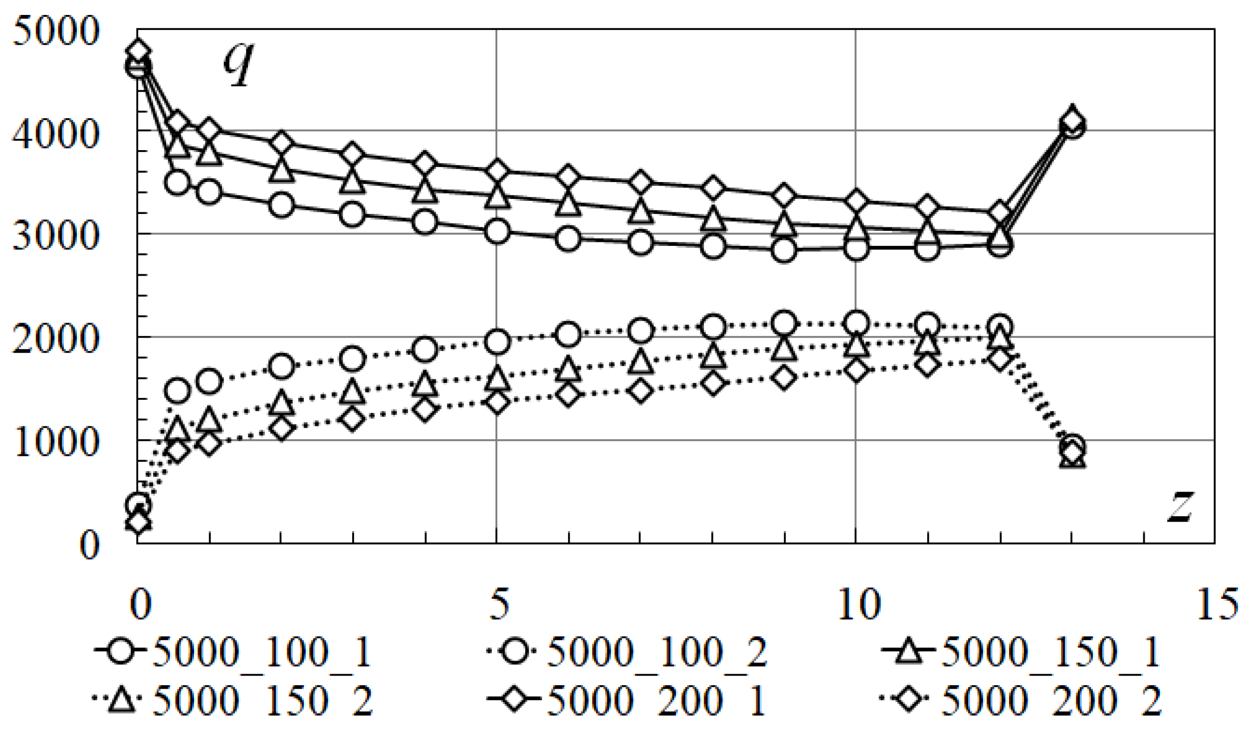 Energies 15 00865 g008