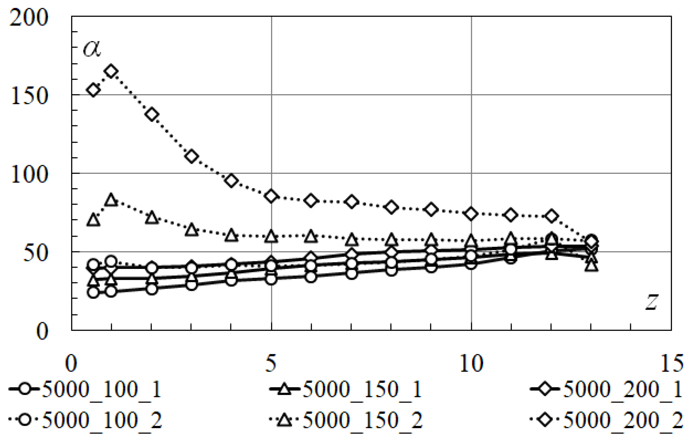 Energies 15 00865 g009