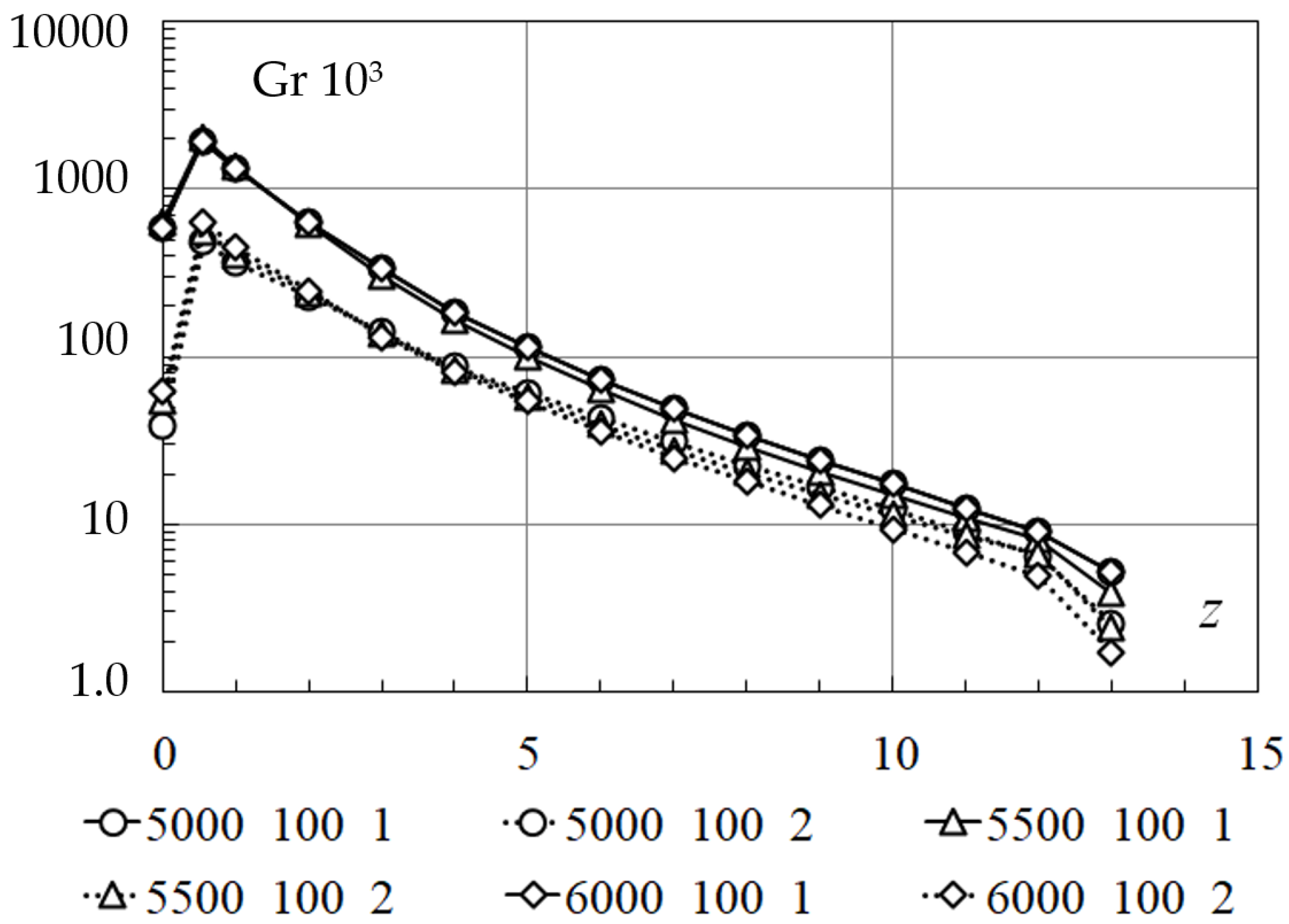 Energies 15 00865 g010