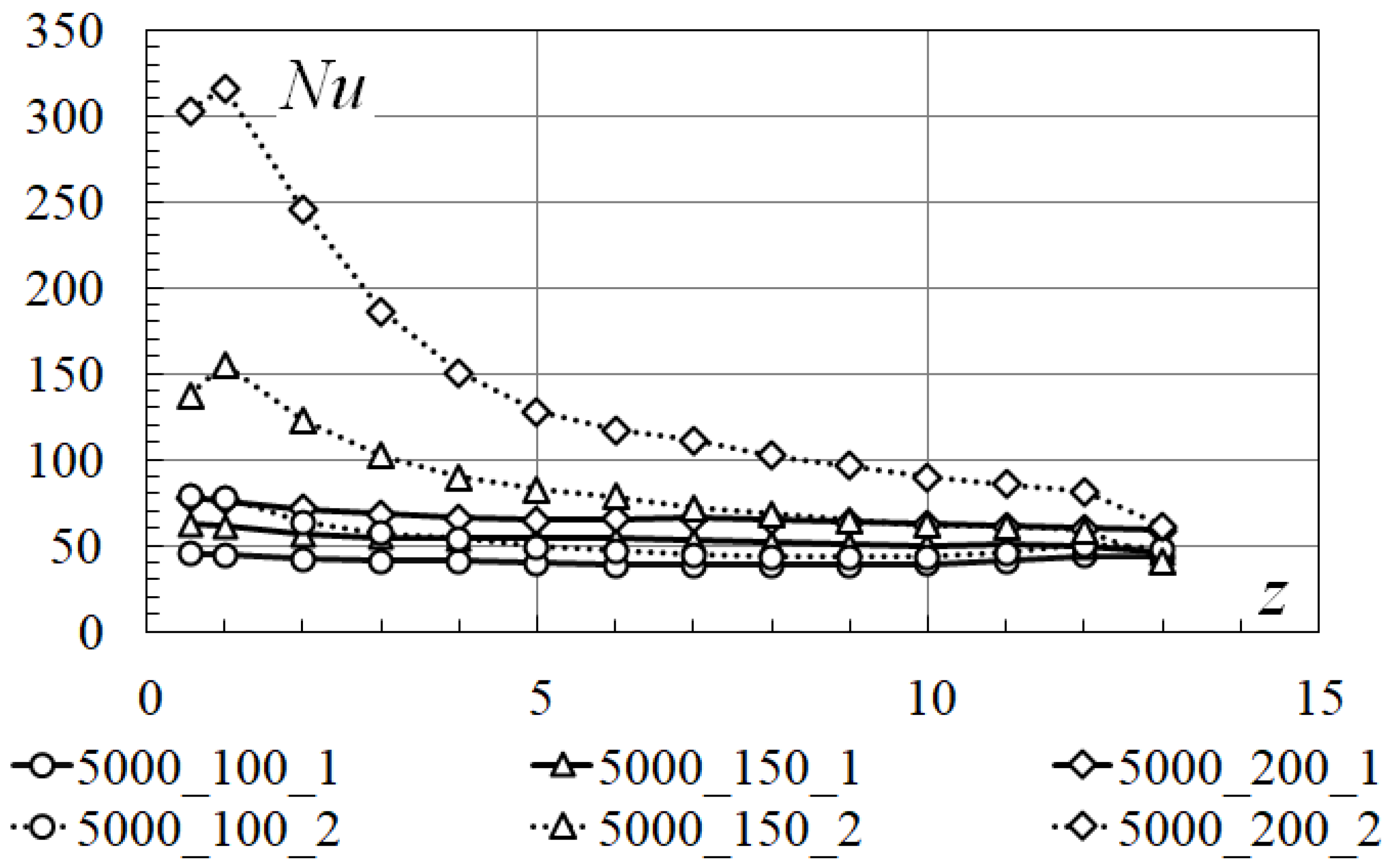 Energies 15 00865 g012