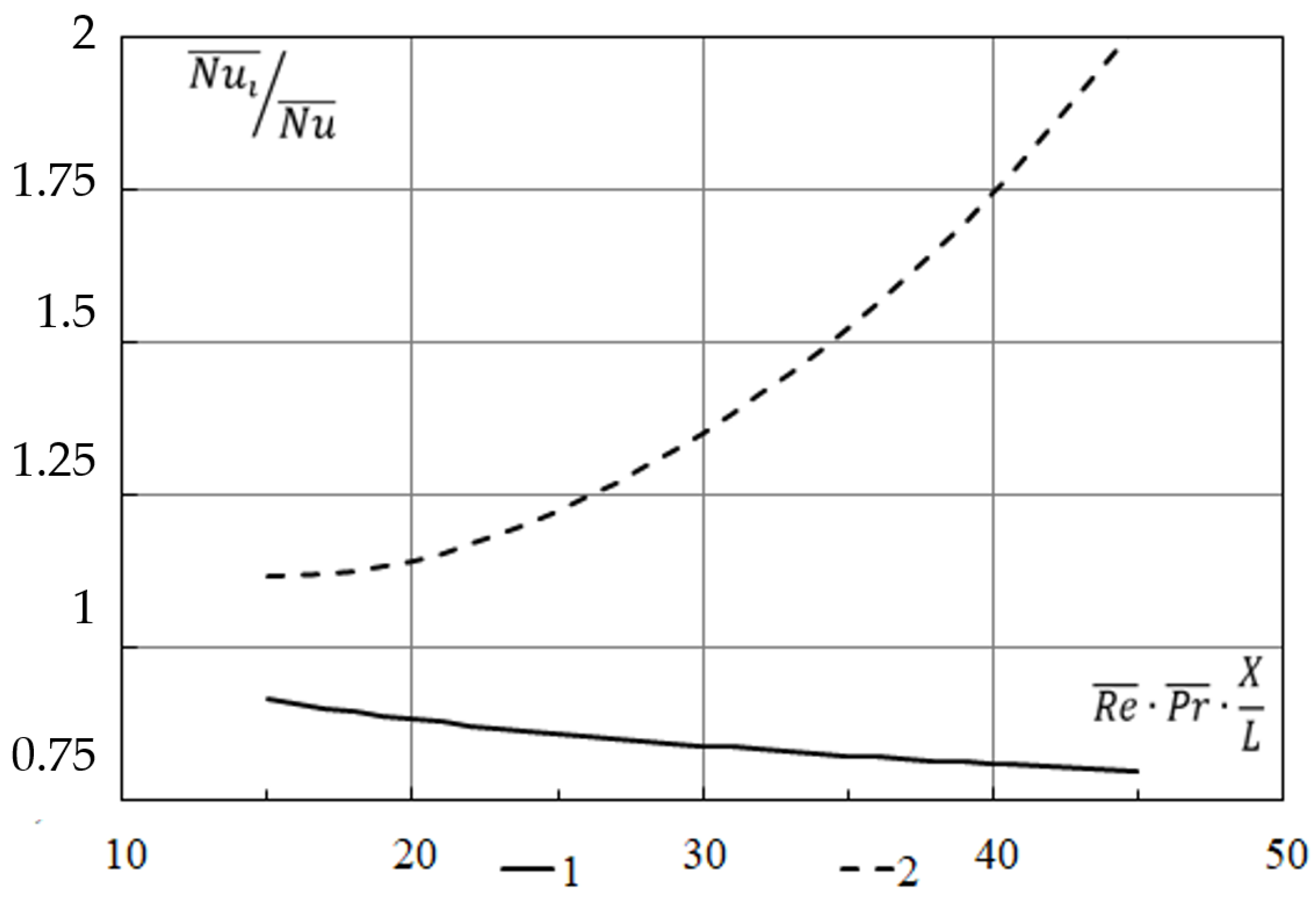 Energies 15 00865 g015