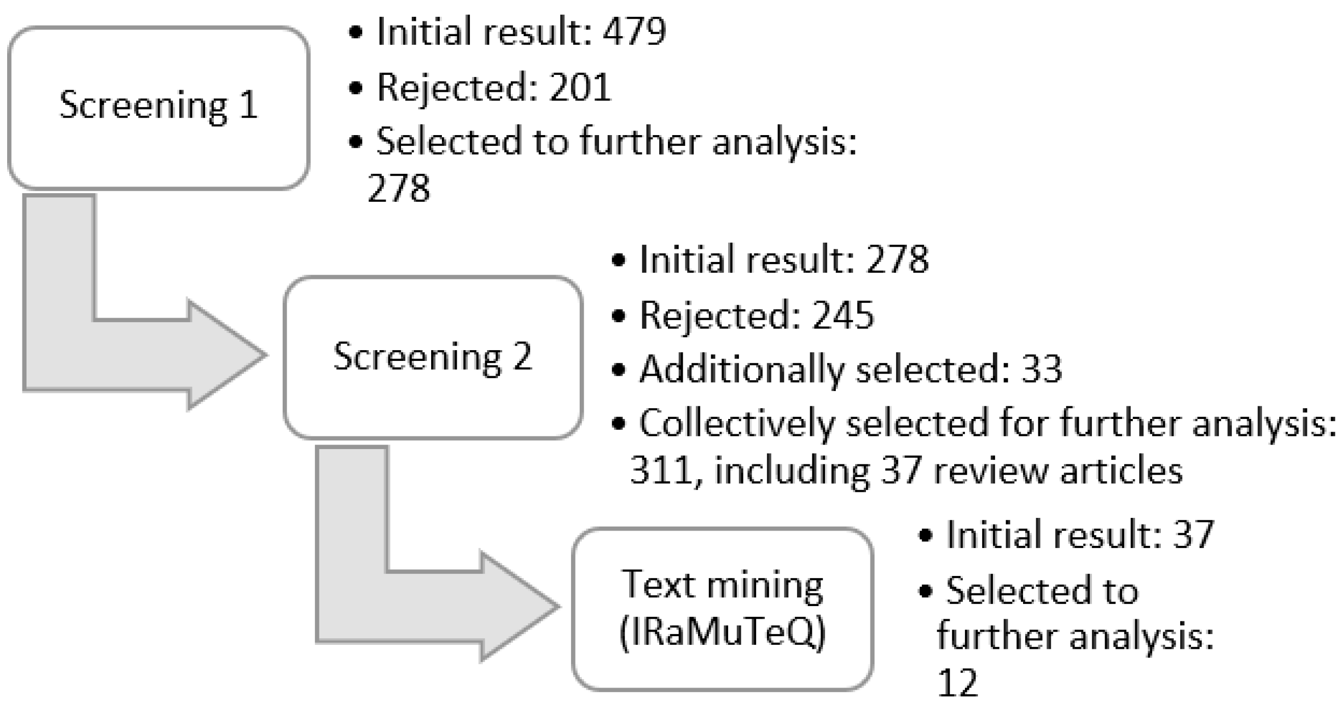 Energies 15 00866 g002