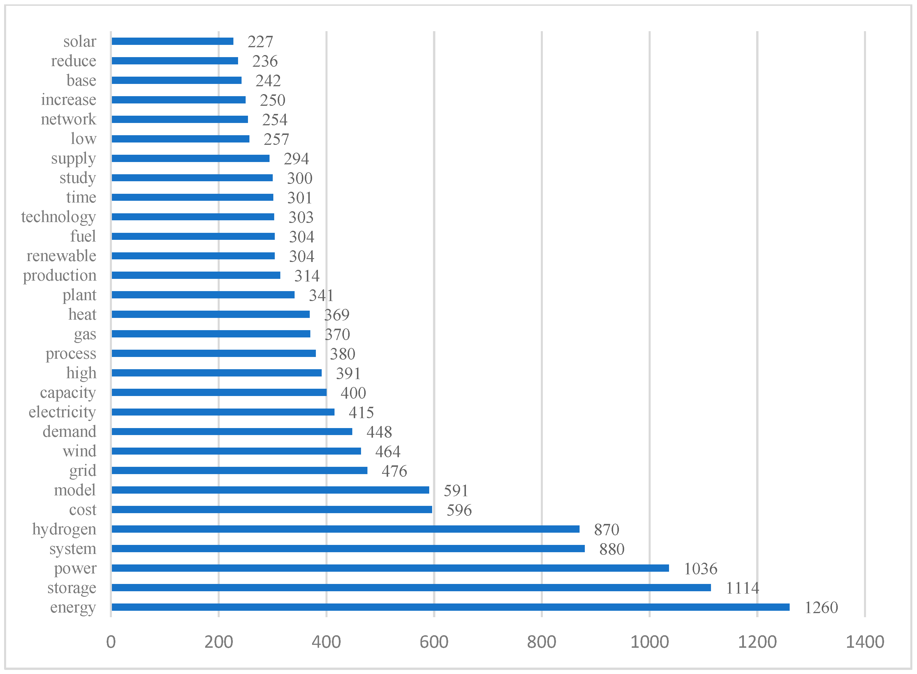 Energies 15 00866 g003