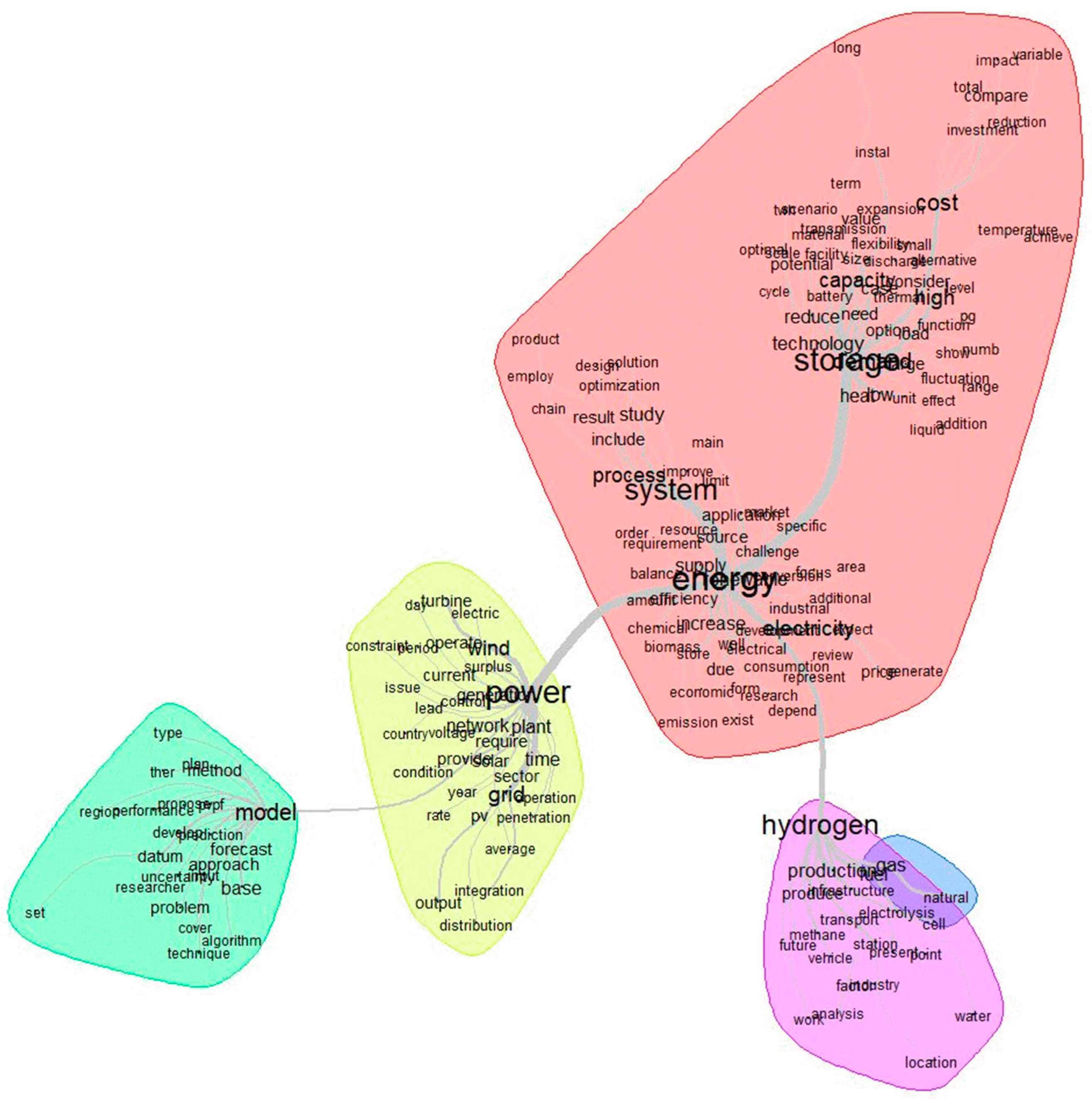 Energies 15 00866 g004