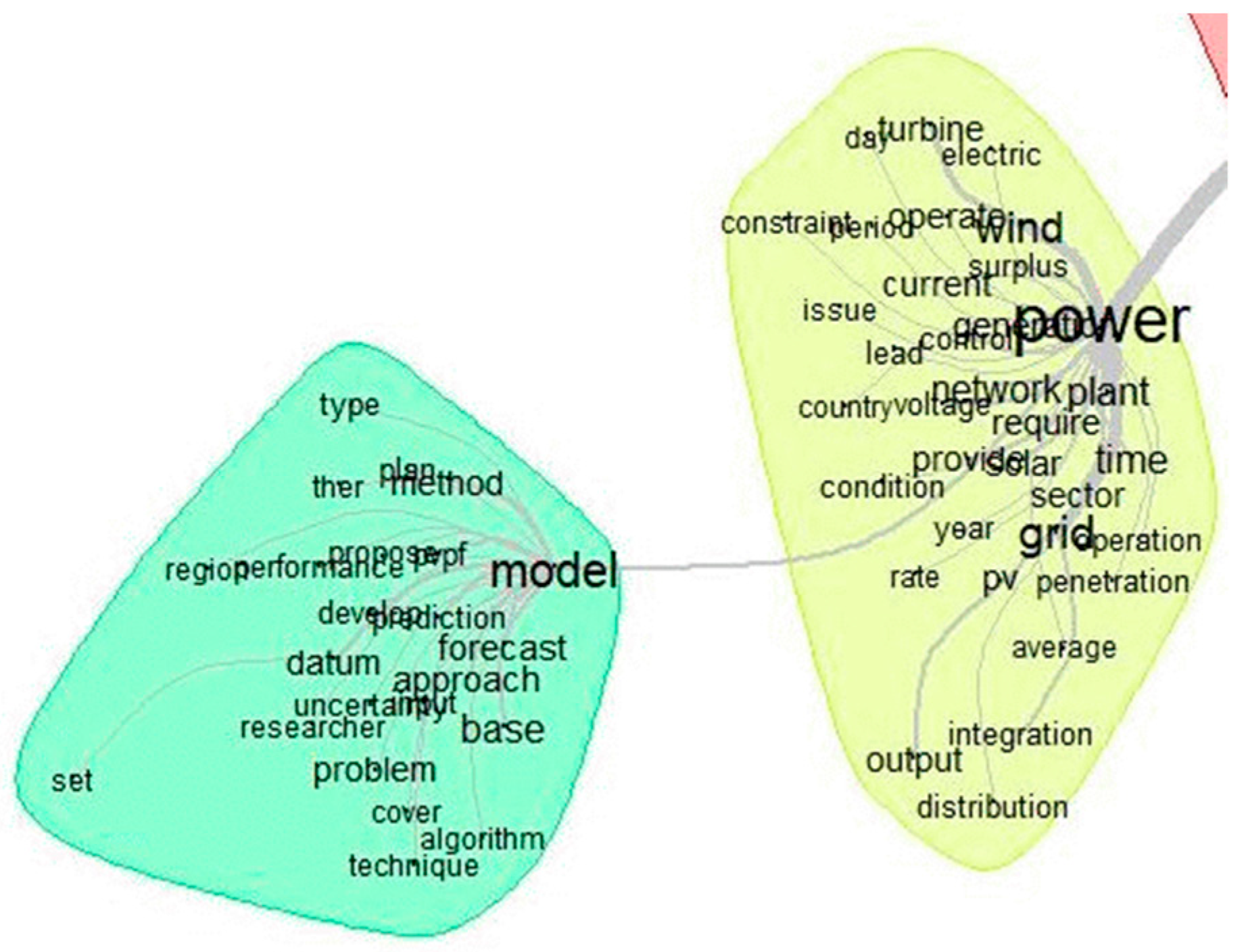Energies 15 00866 g006