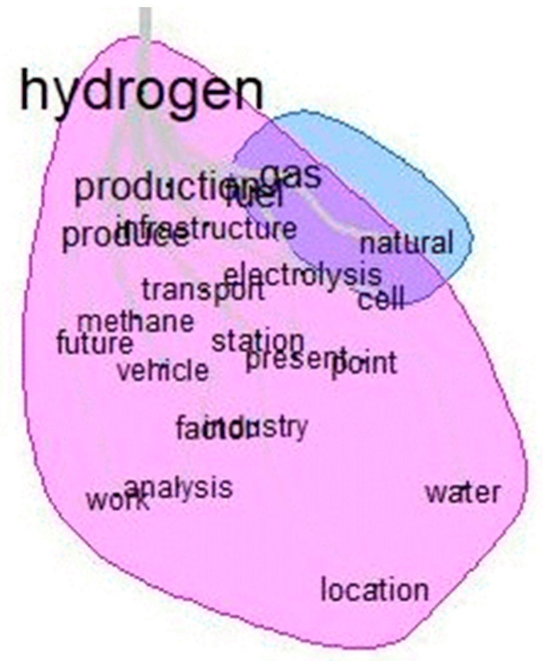 Energies 15 00866 g007