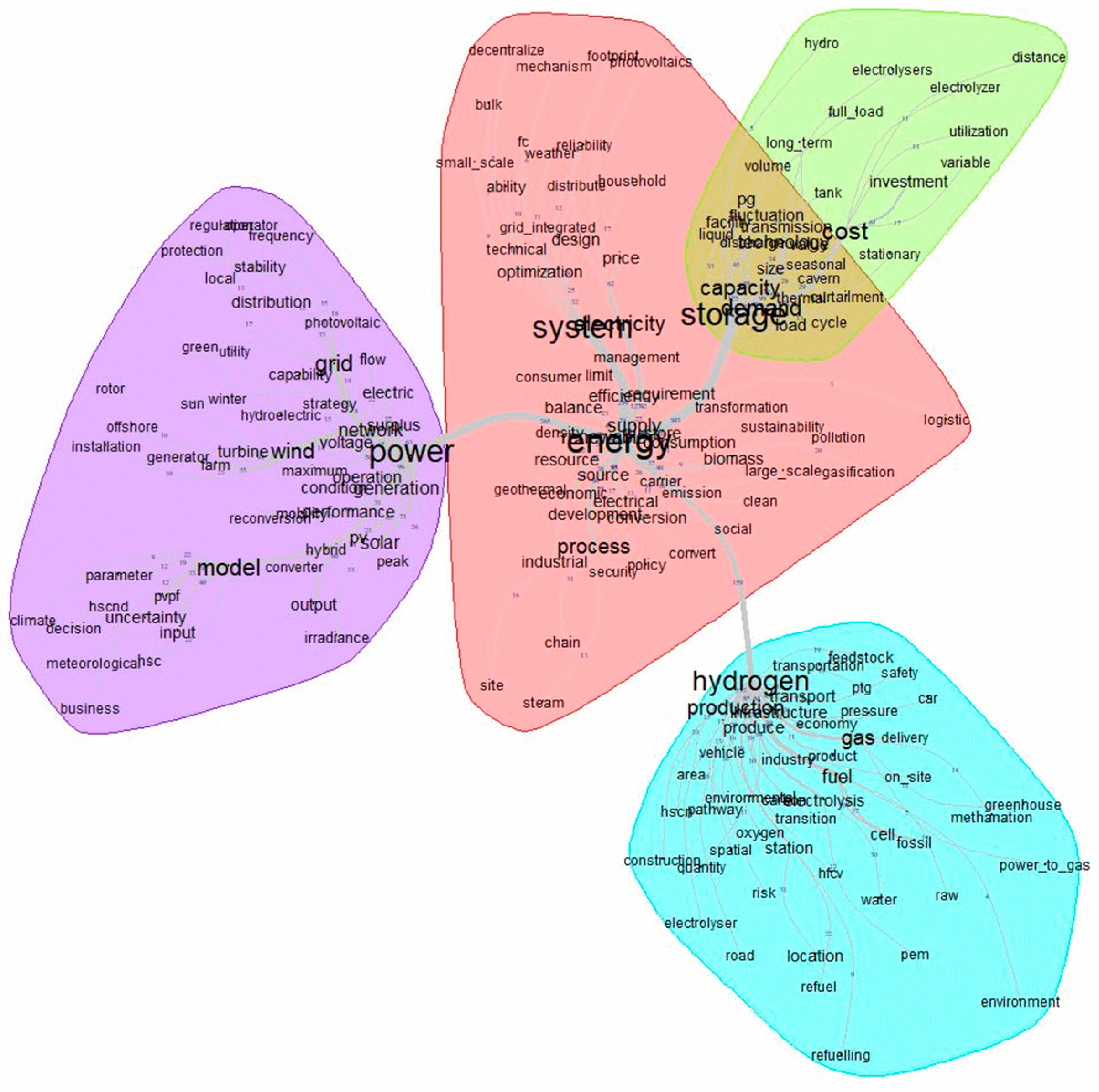 Energies 15 00866 g008