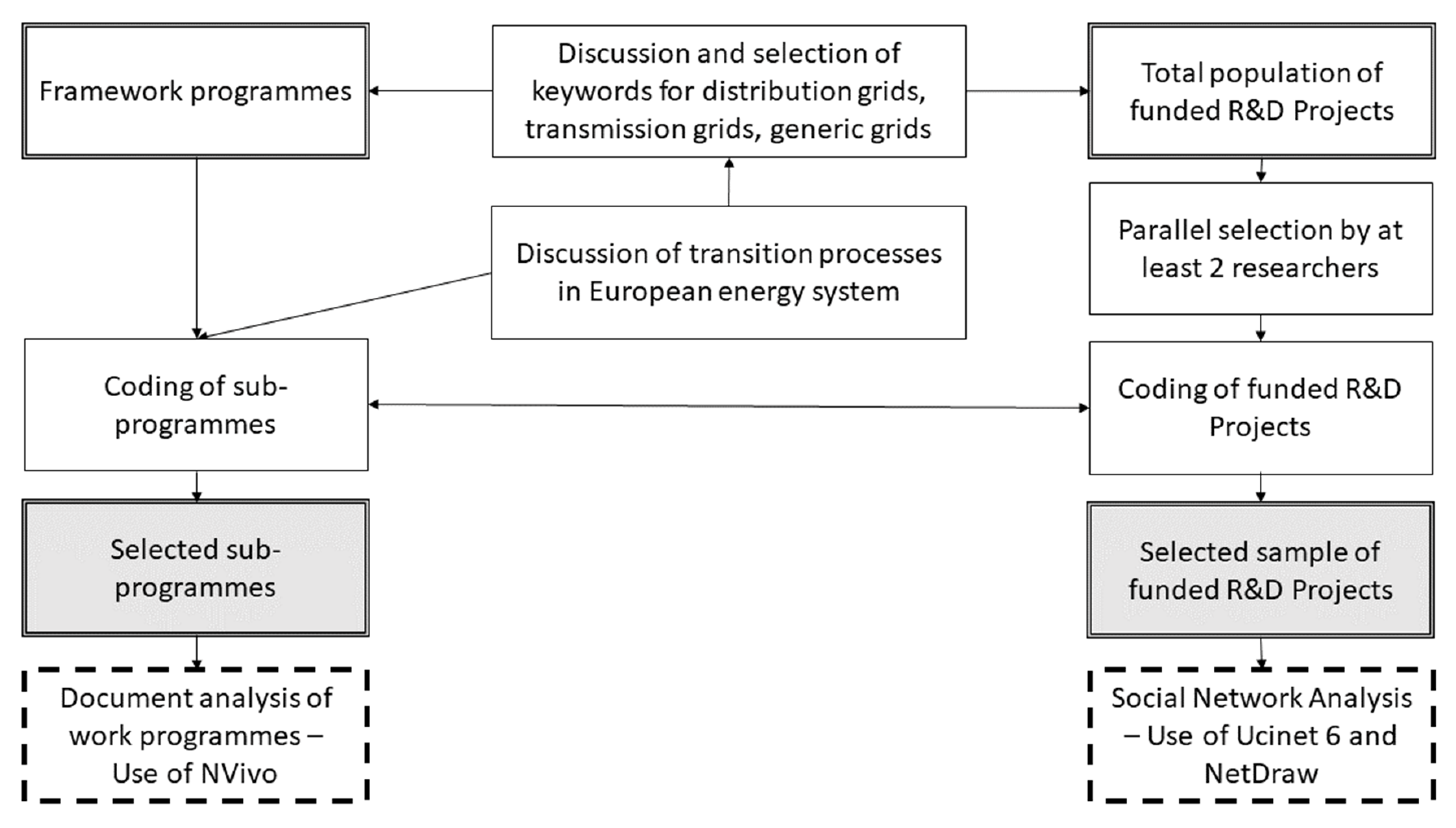 Energies 15 00868 g001 550