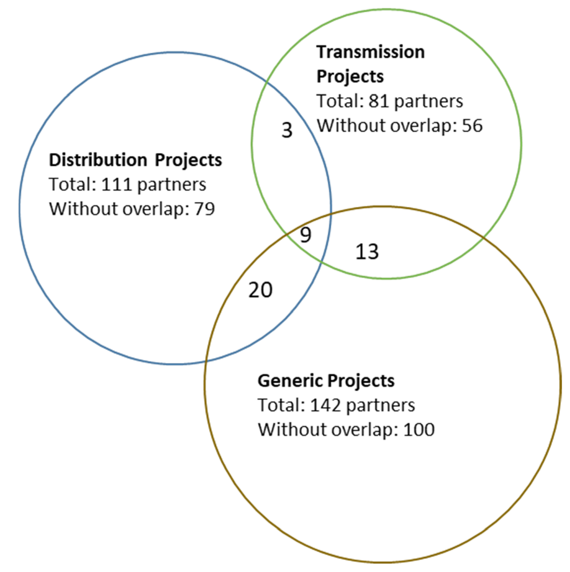 Energies 15 00868 g005 550