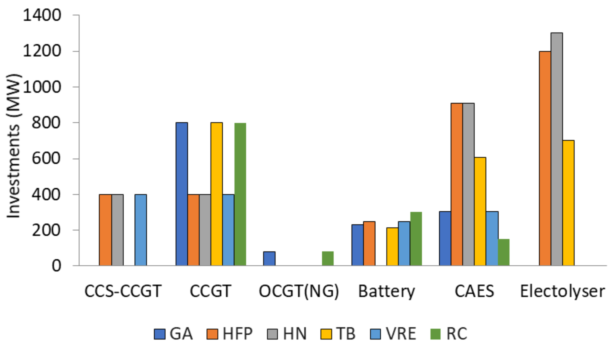 Energies 15 00869 g003 550
