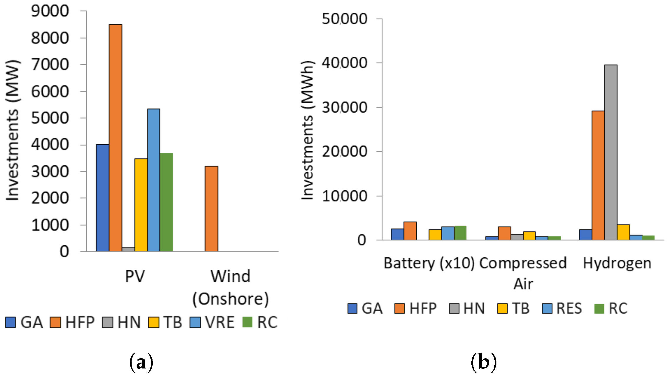 Energies 15 00869 g004 550
