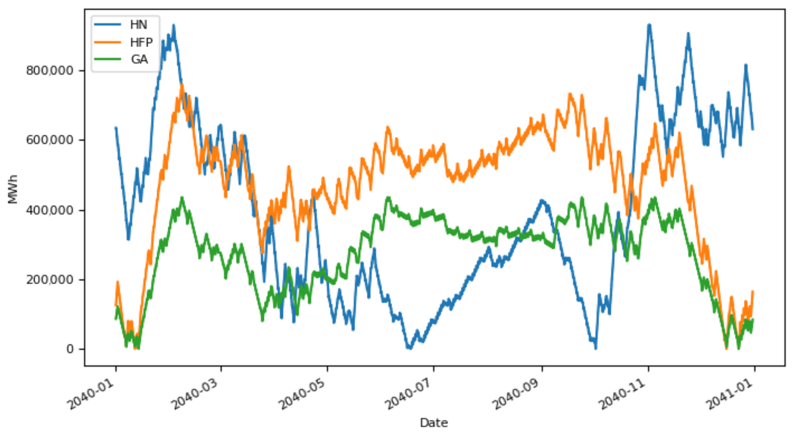 Energies 15 00869 g007 550