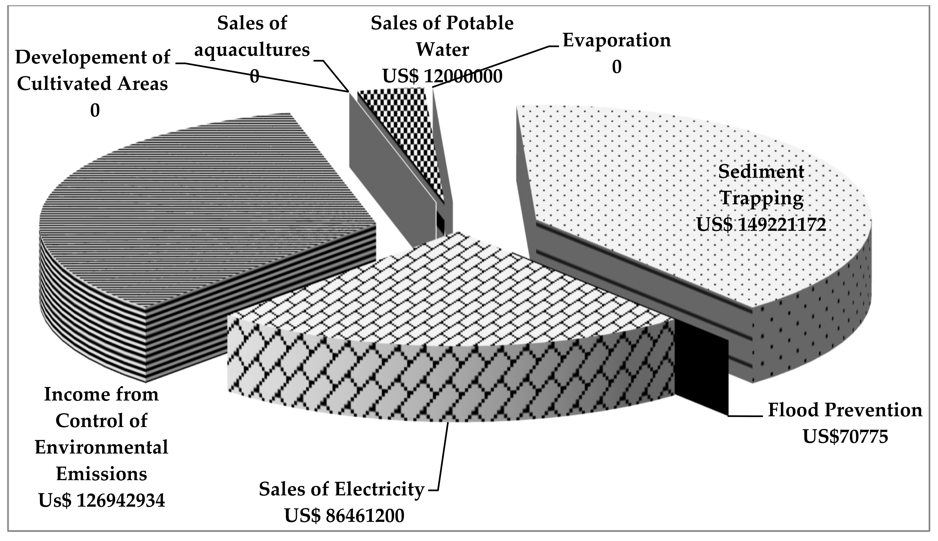 Energies 15 00871 g002 550