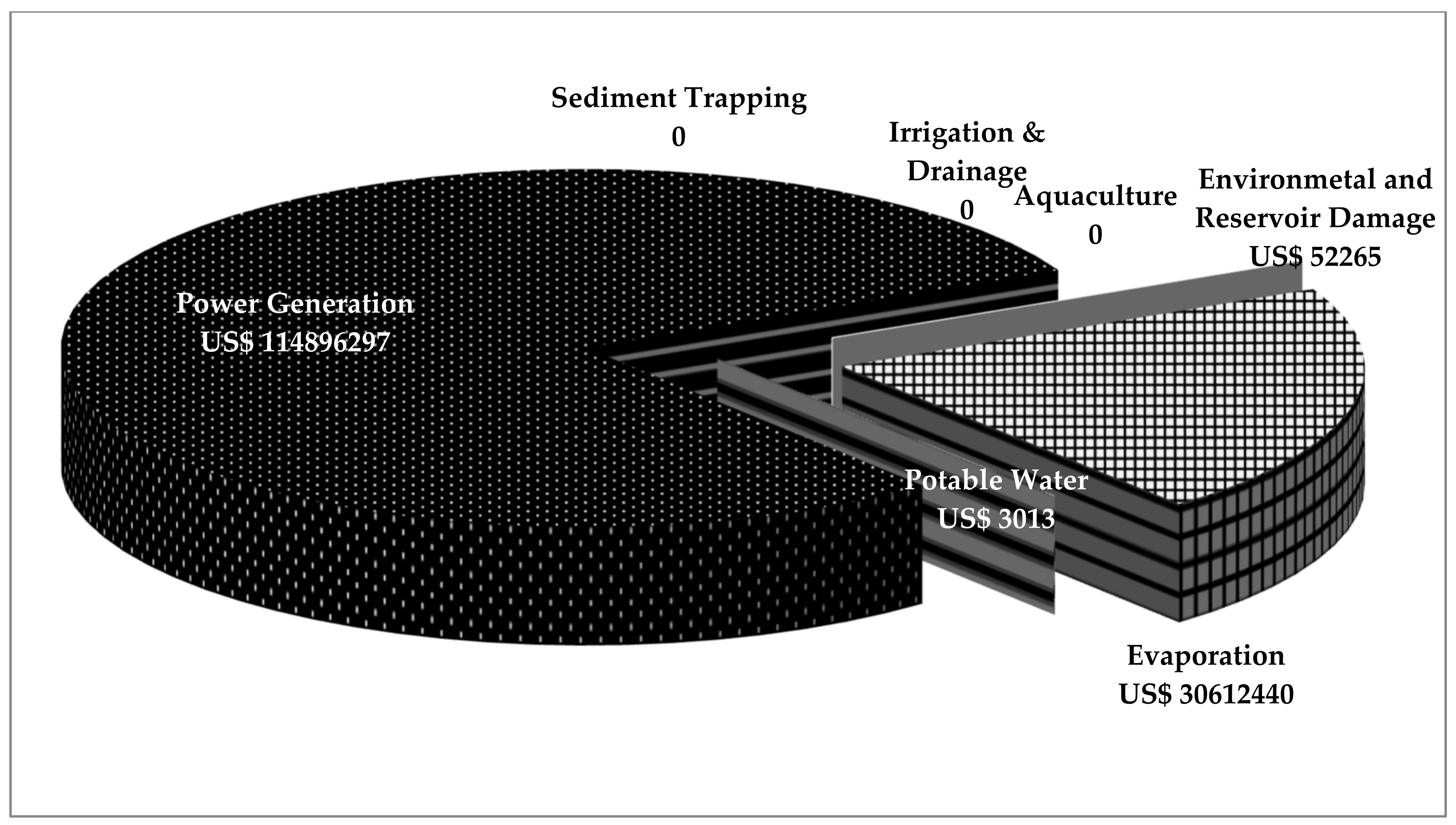 Energies 15 00871 g003 550