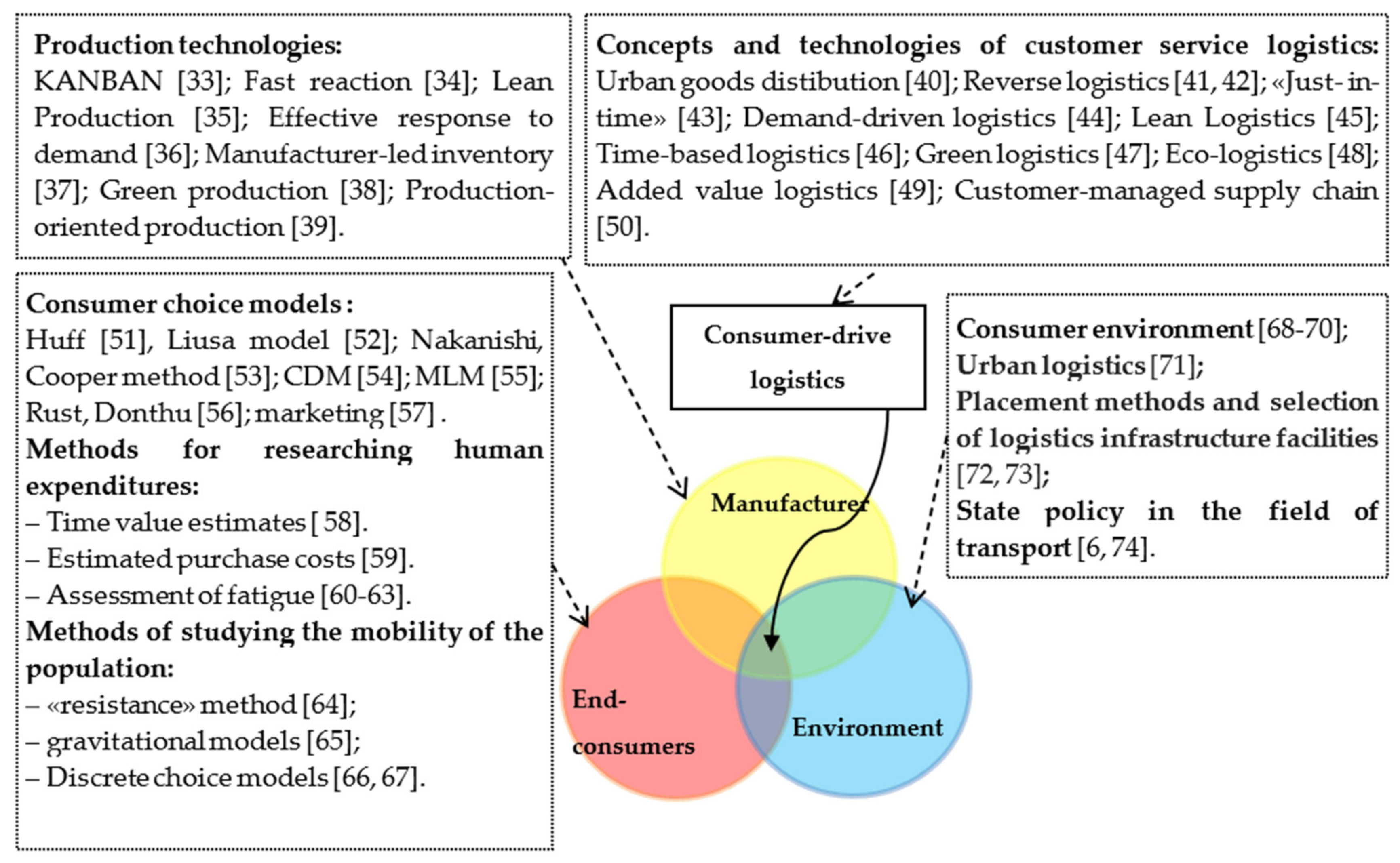 Energies 15 00872 g001