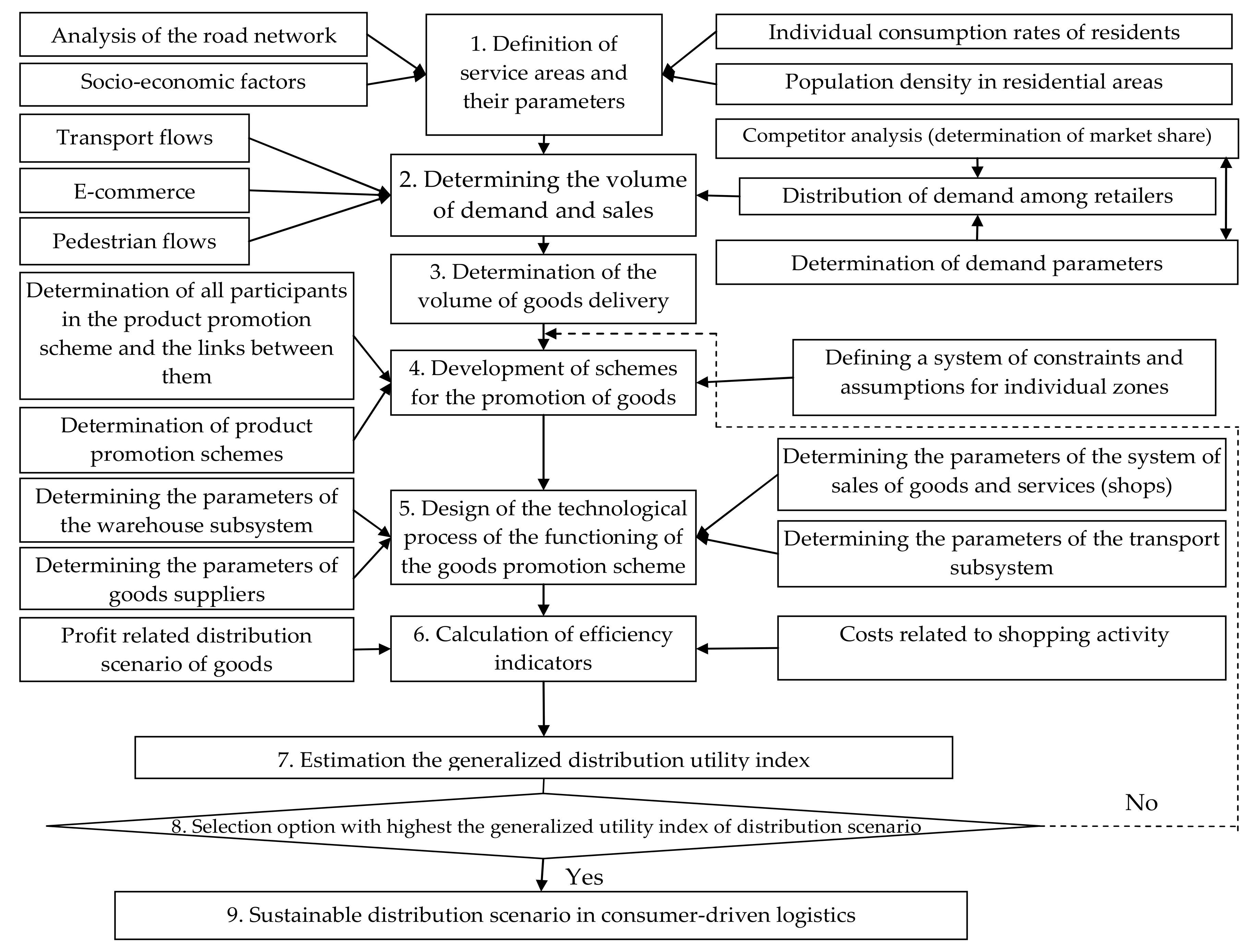 Energies 15 00872 g002