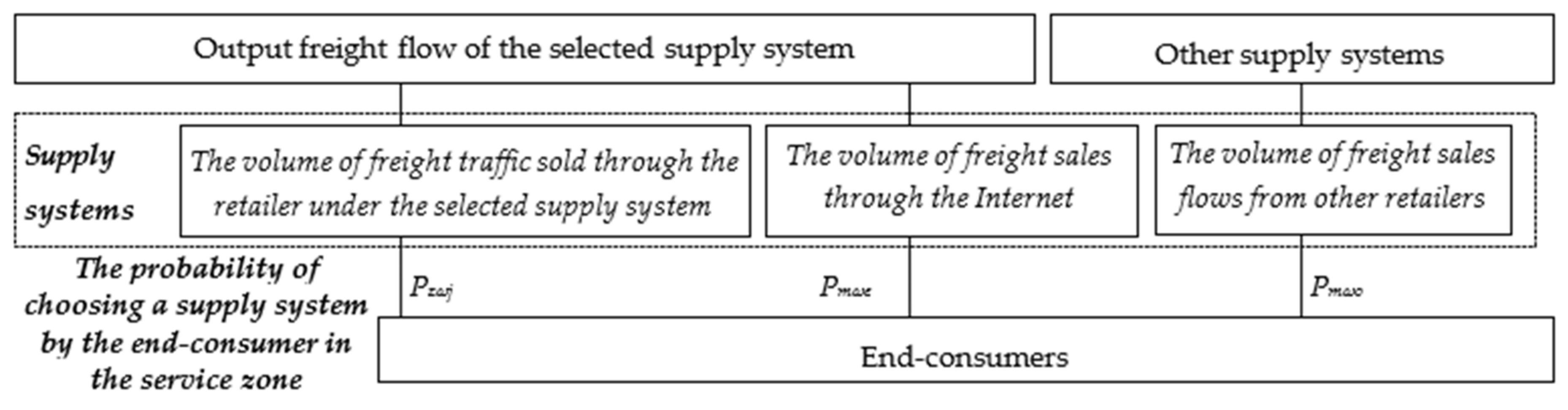 Energies 15 00872 g004
