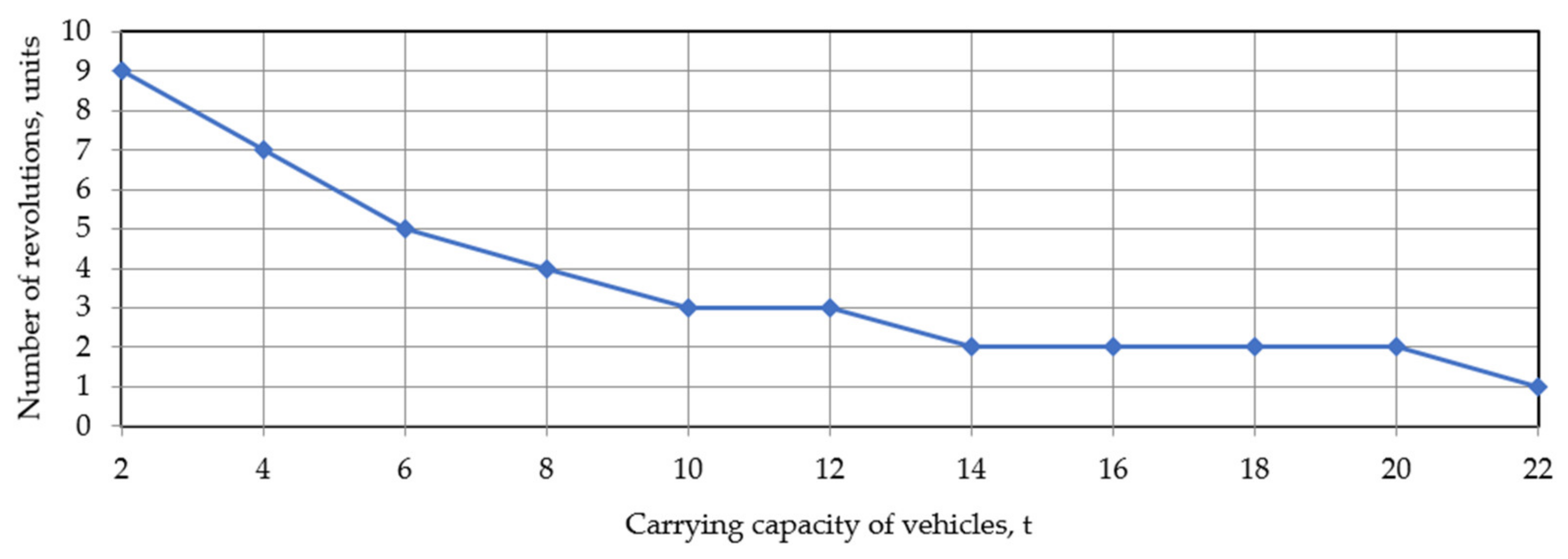 Energies 15 00872 g005