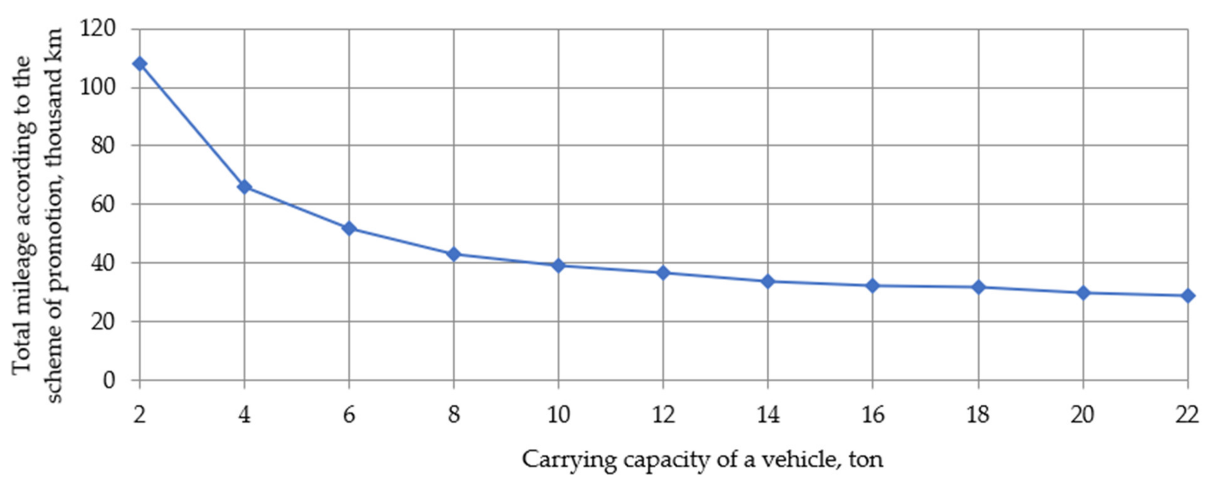 Energies 15 00872 g007