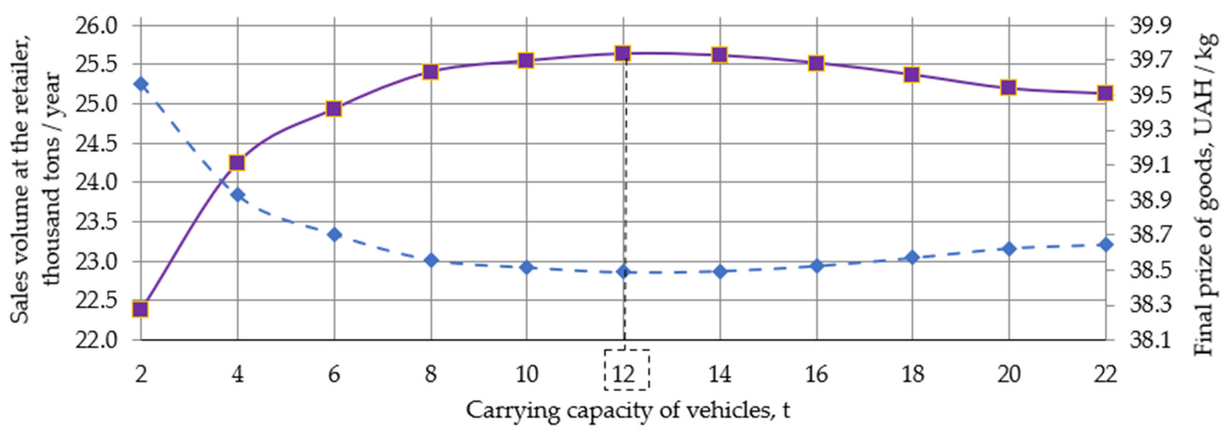 Energies 15 00872 g008