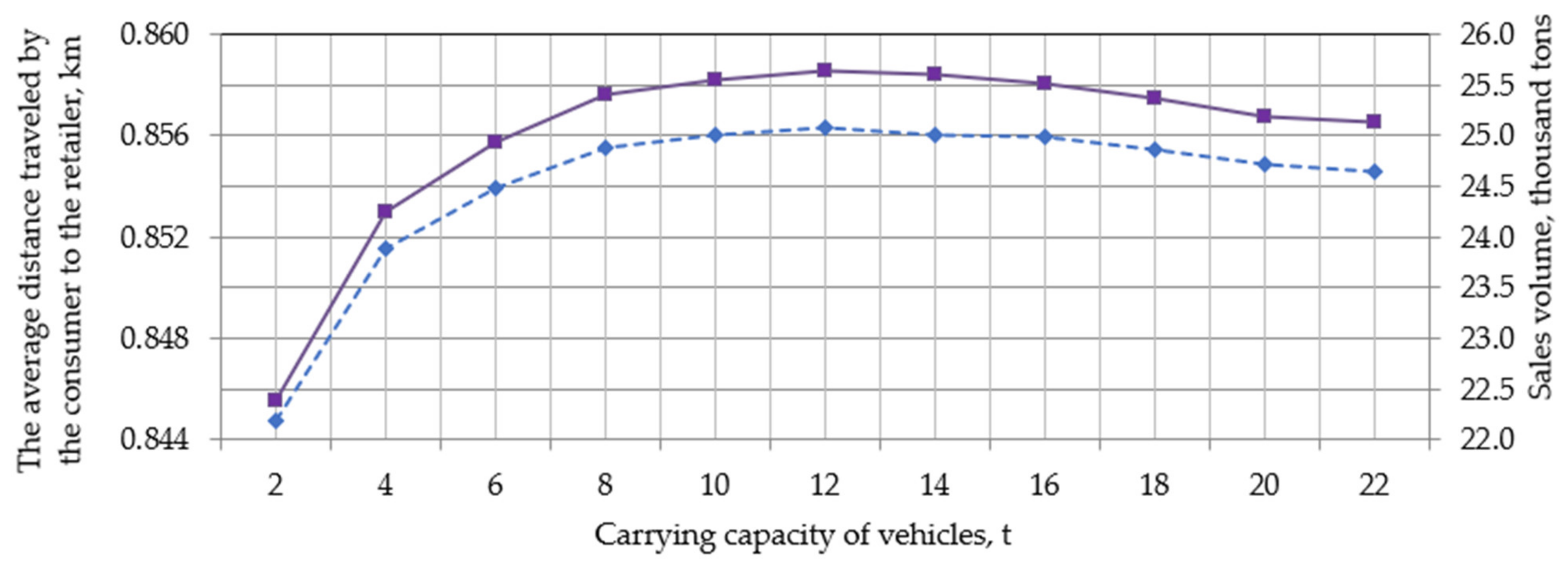 Energies 15 00872 g009