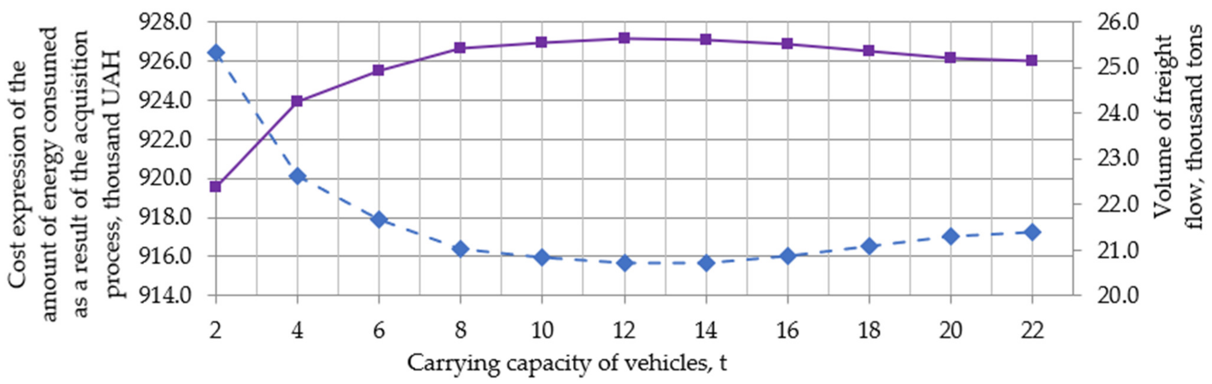 Energies 15 00872 g010