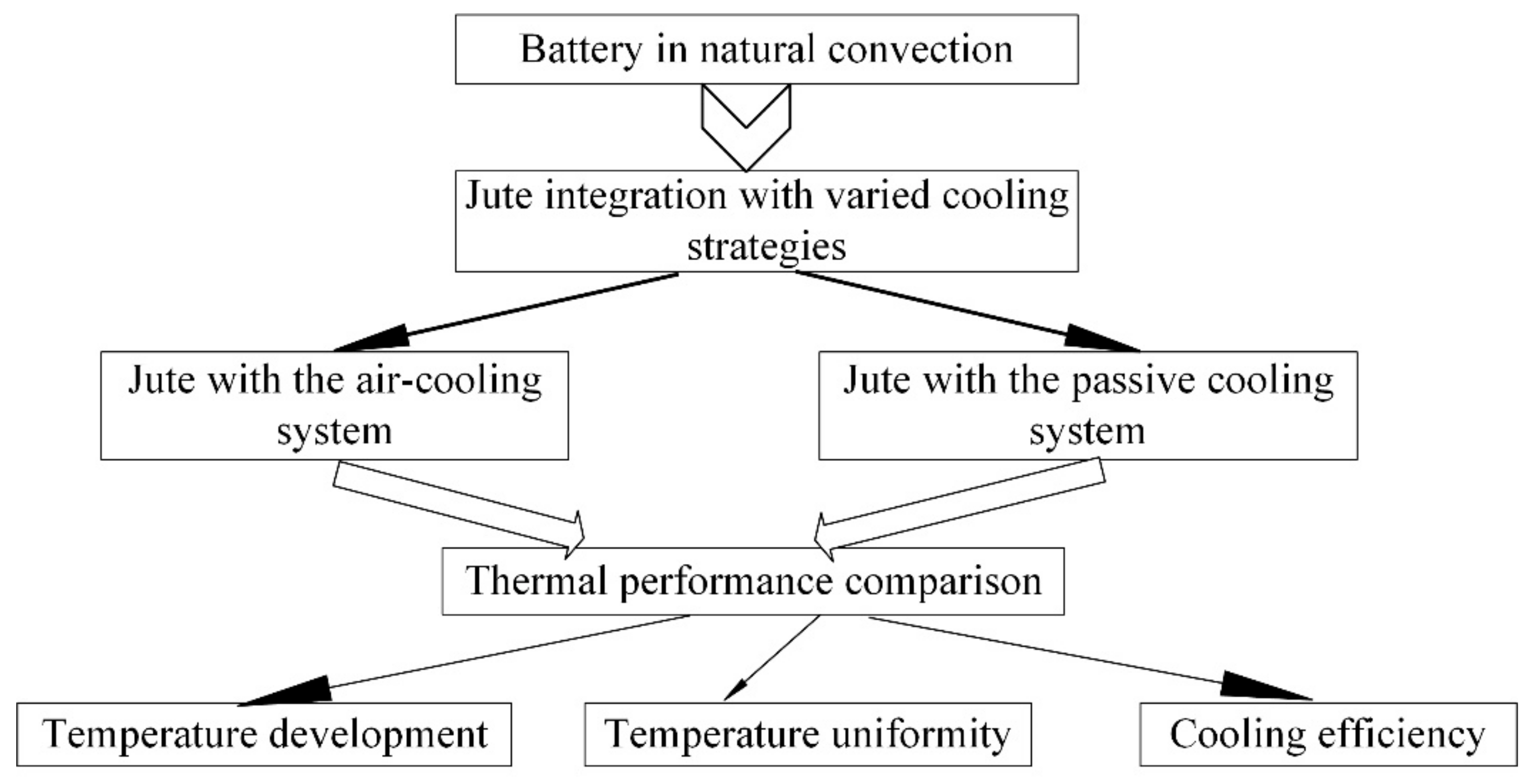 Energies 15 00873 g001