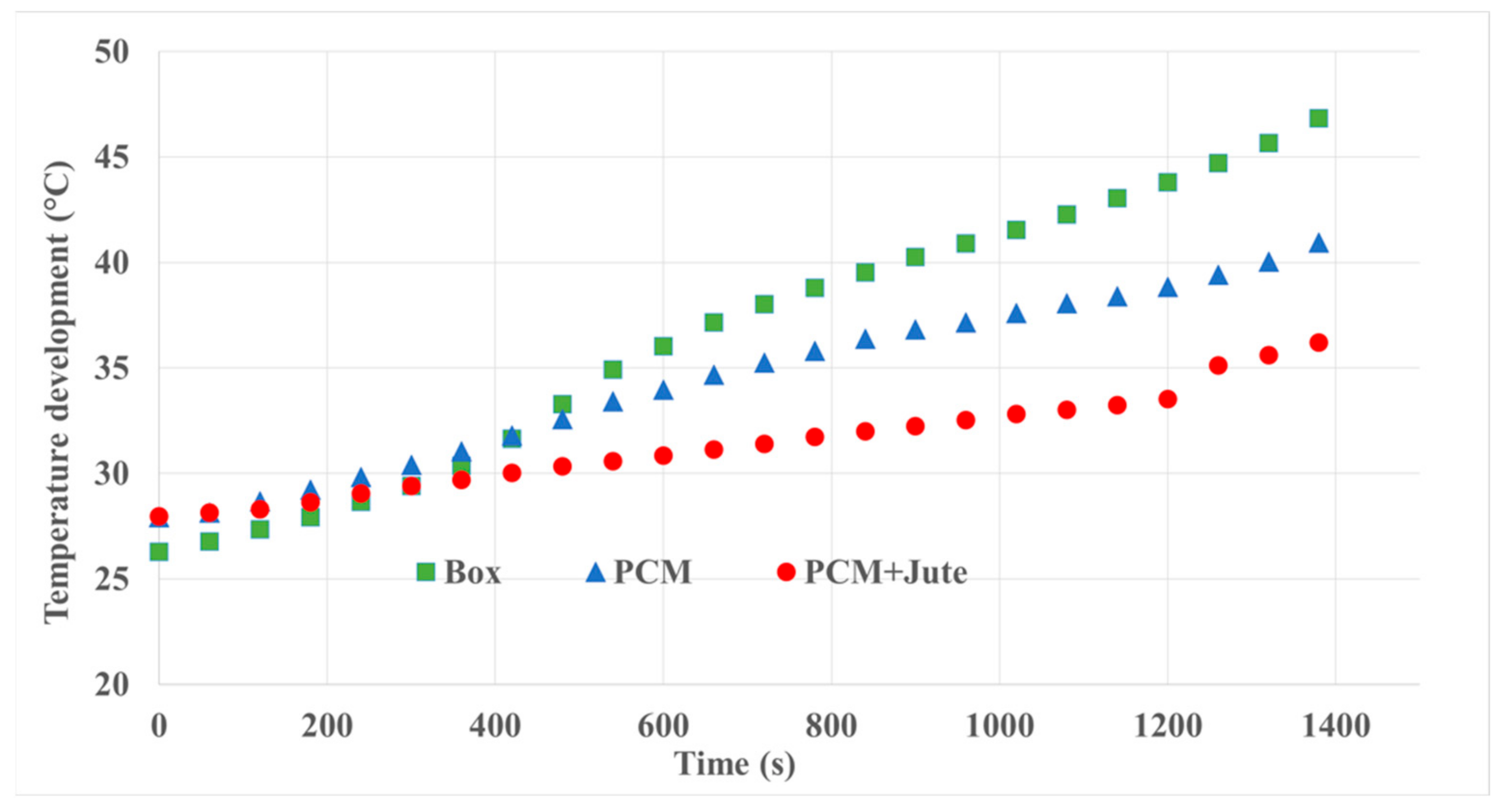 Energies 15 00873 g005