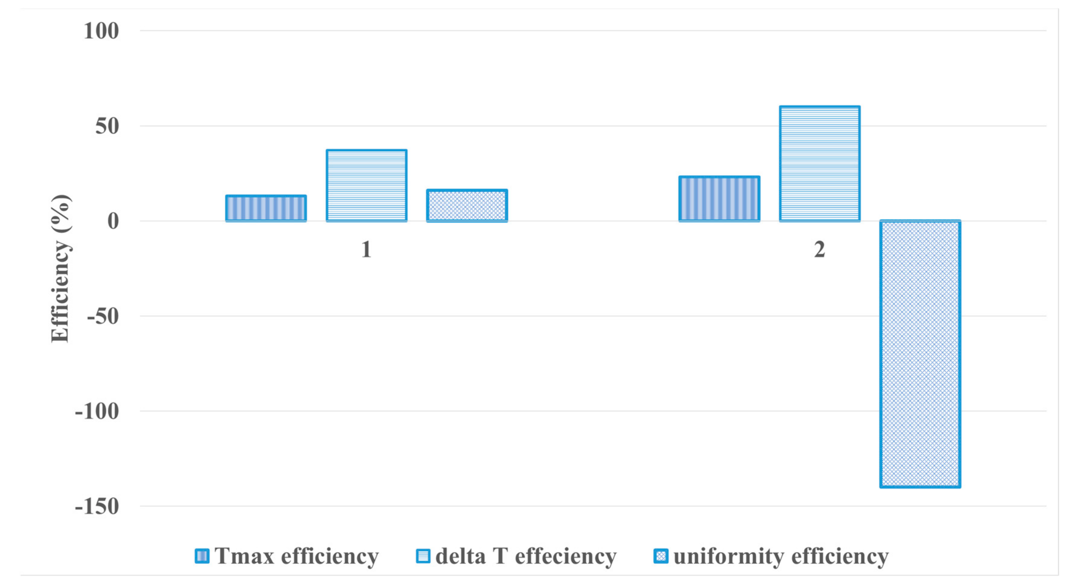 Energies 15 00873 g007