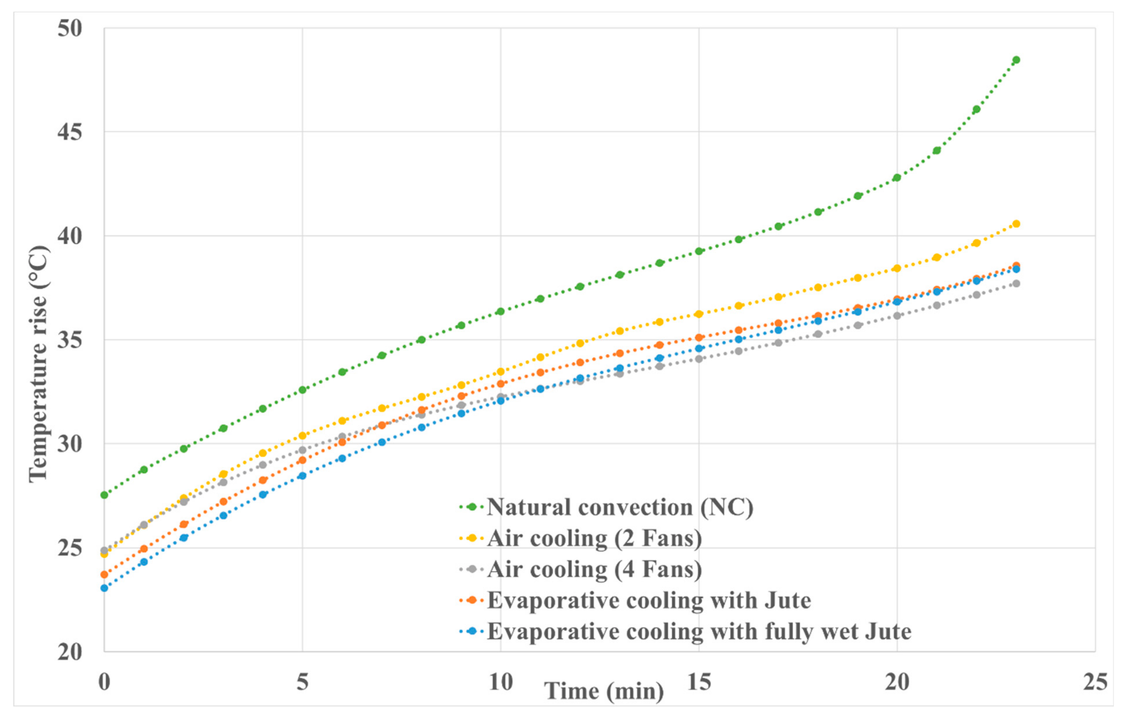 Energies 15 00873 g008