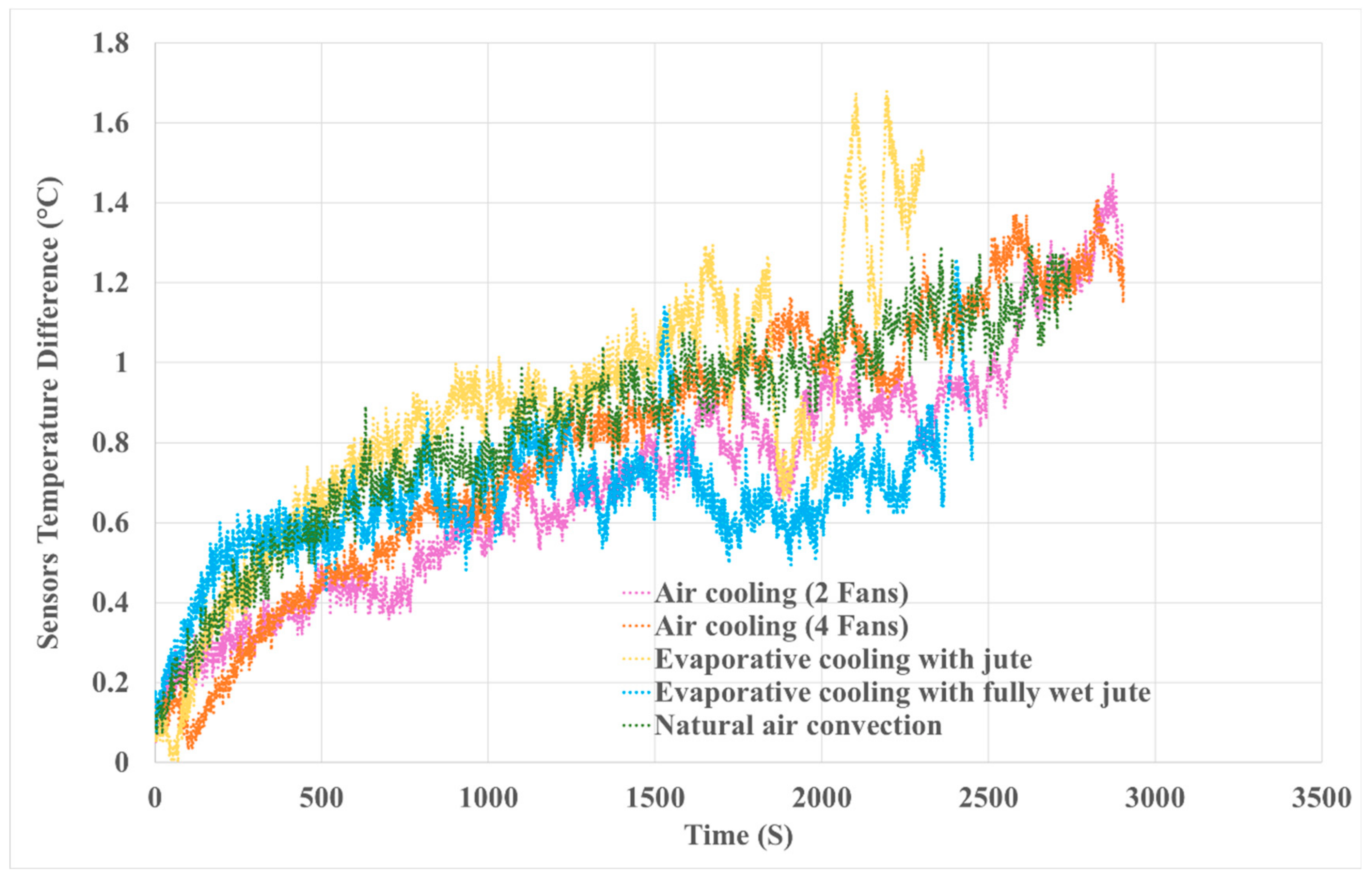 Energies 15 00873 g009