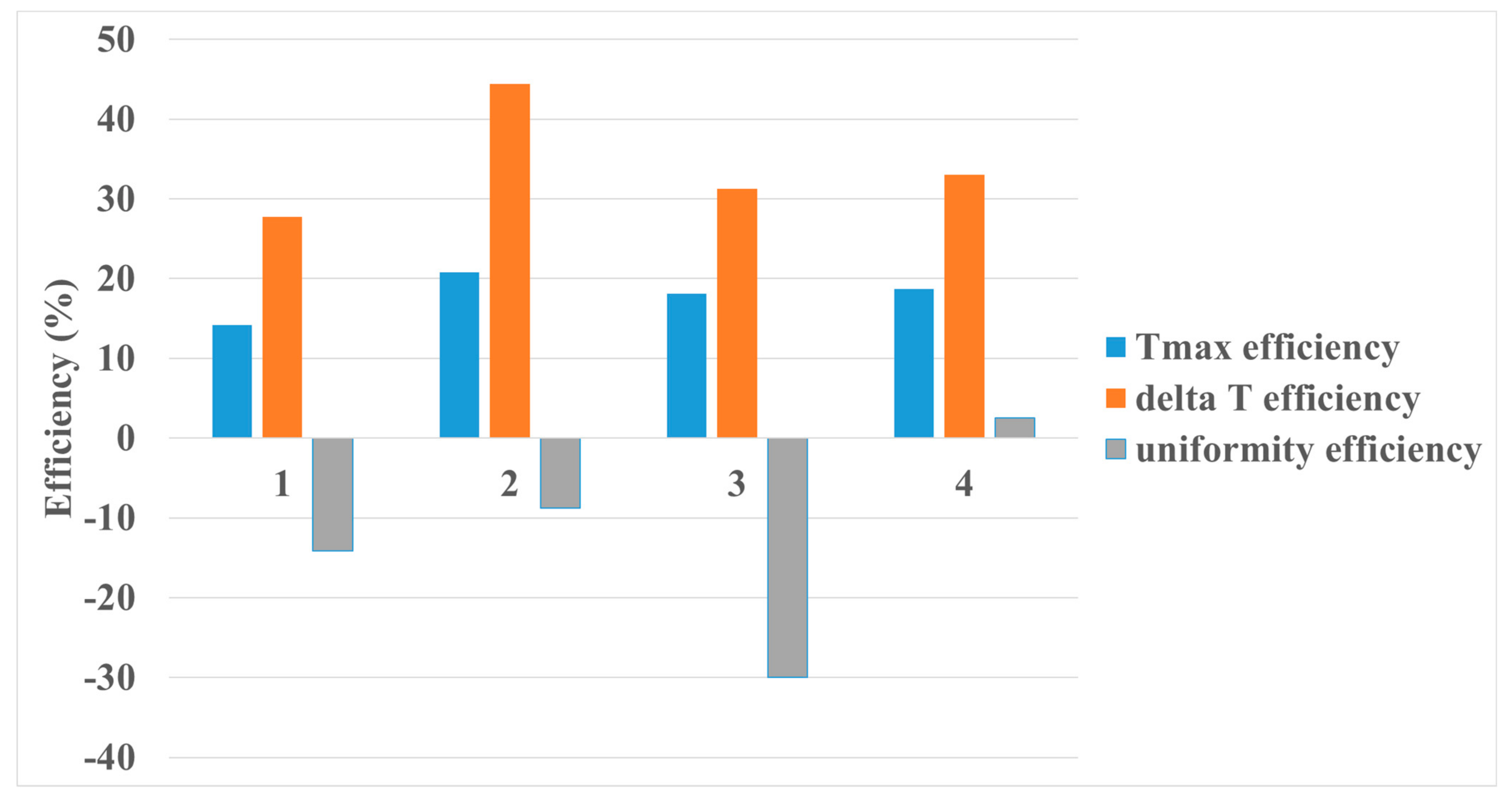Energies 15 00873 g010