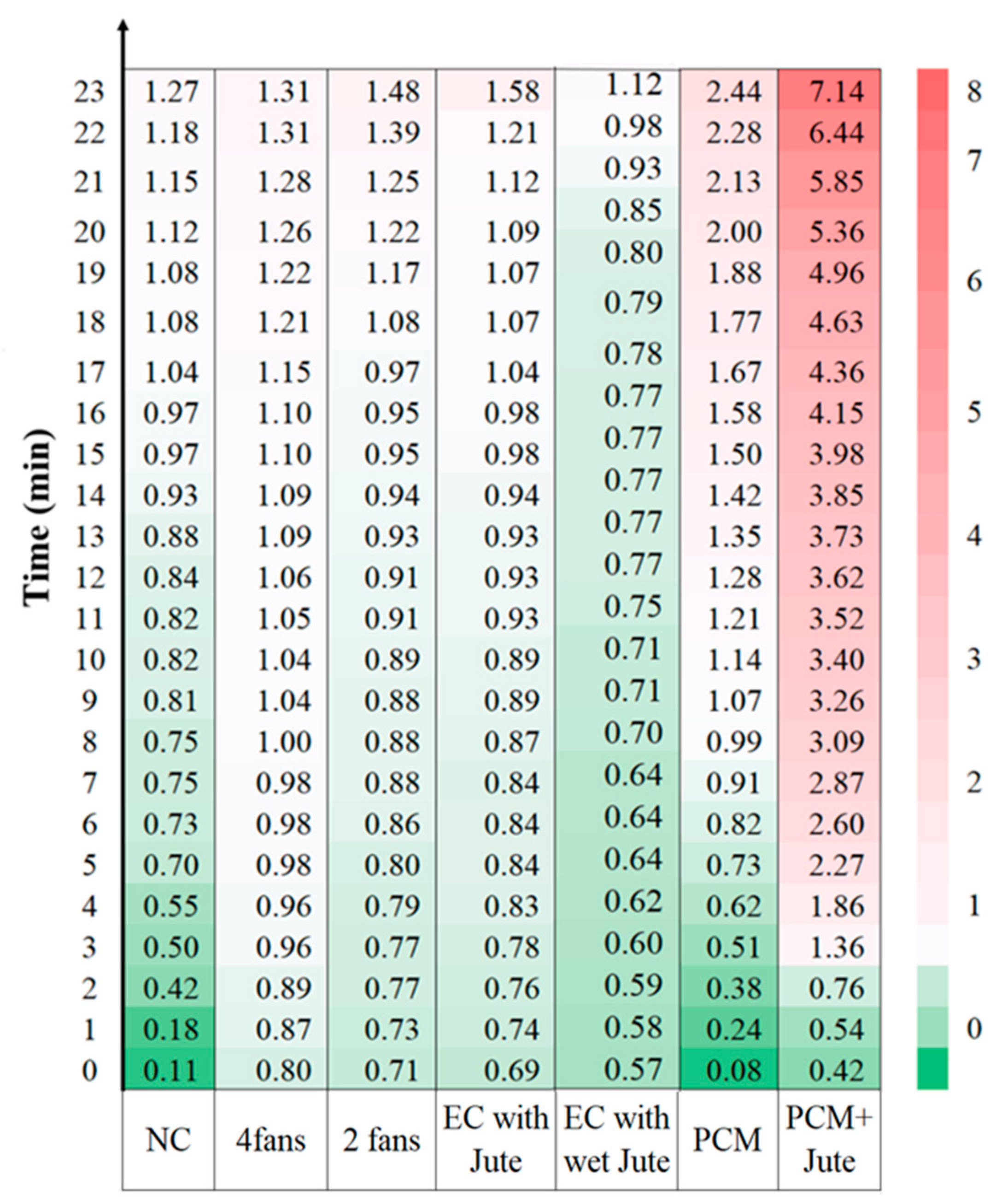 Energies 15 00873 g012