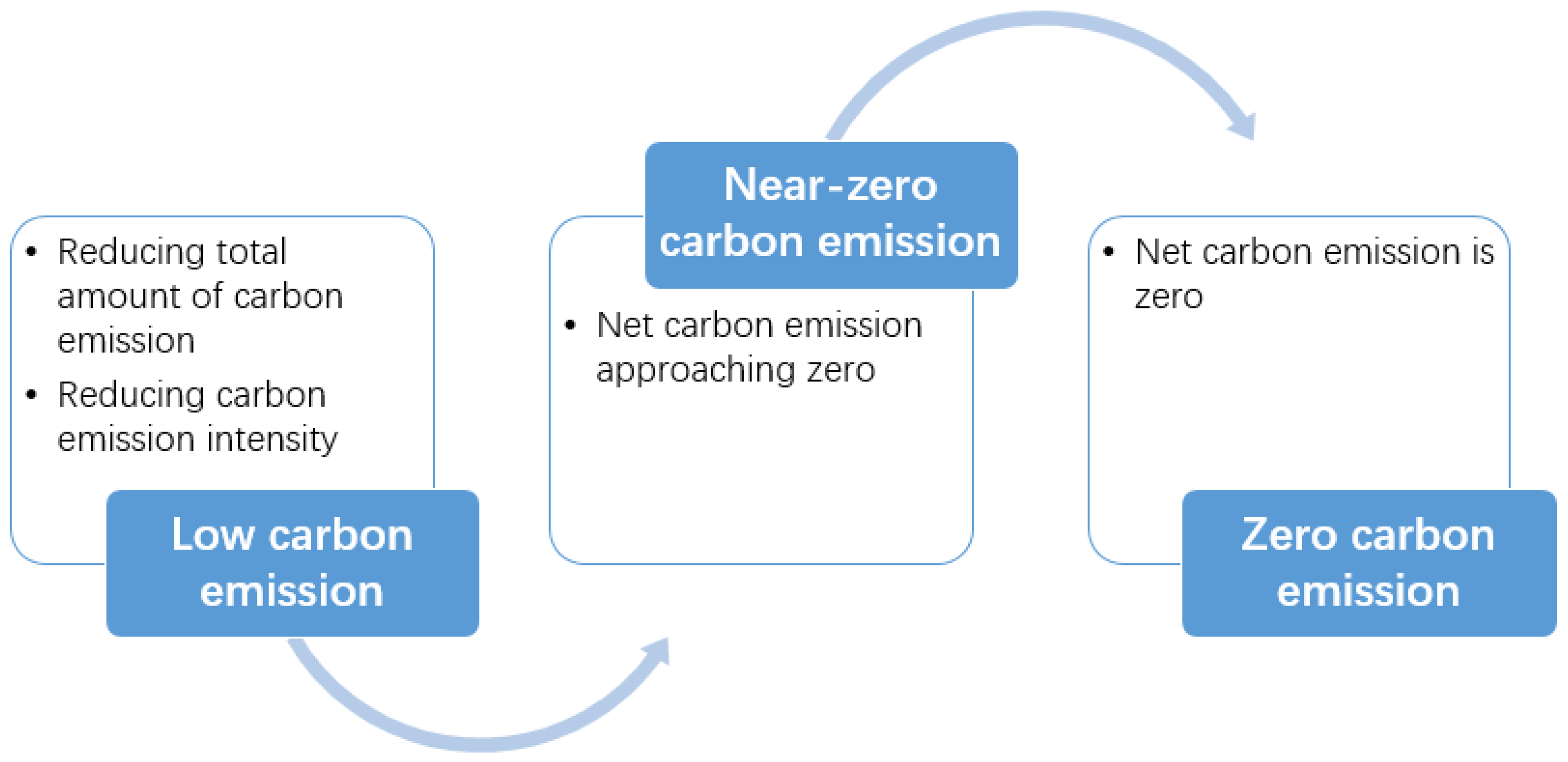 Energies 15 00874 g001 550