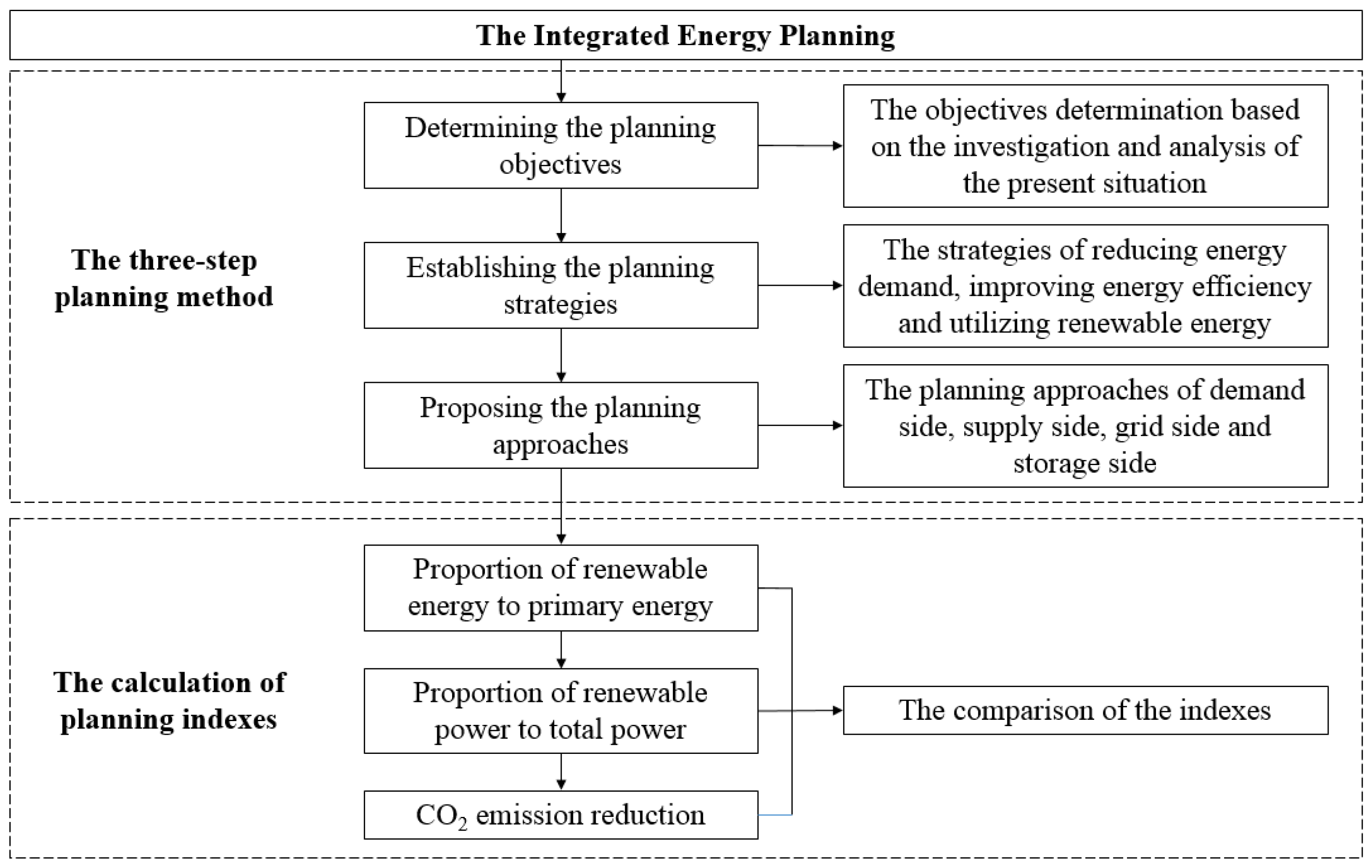 Energies 15 00874 g002 550
