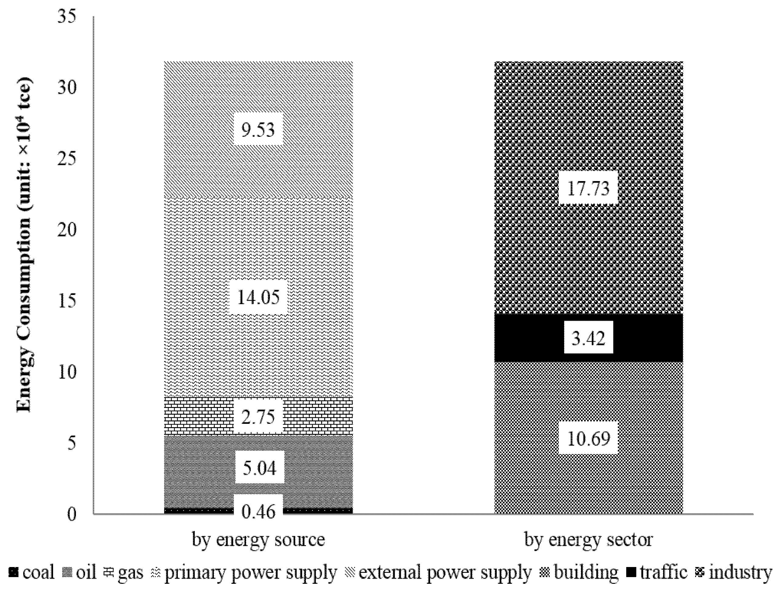 Energies 15 00874 g008 550