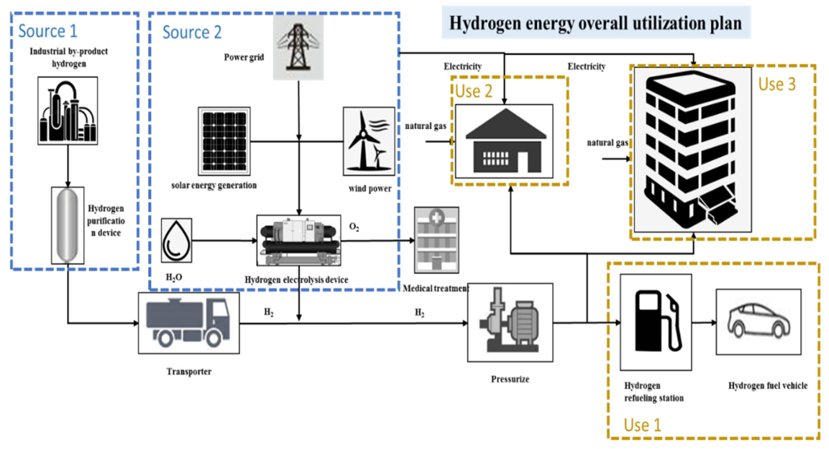 Energies 15 00874 g010 550