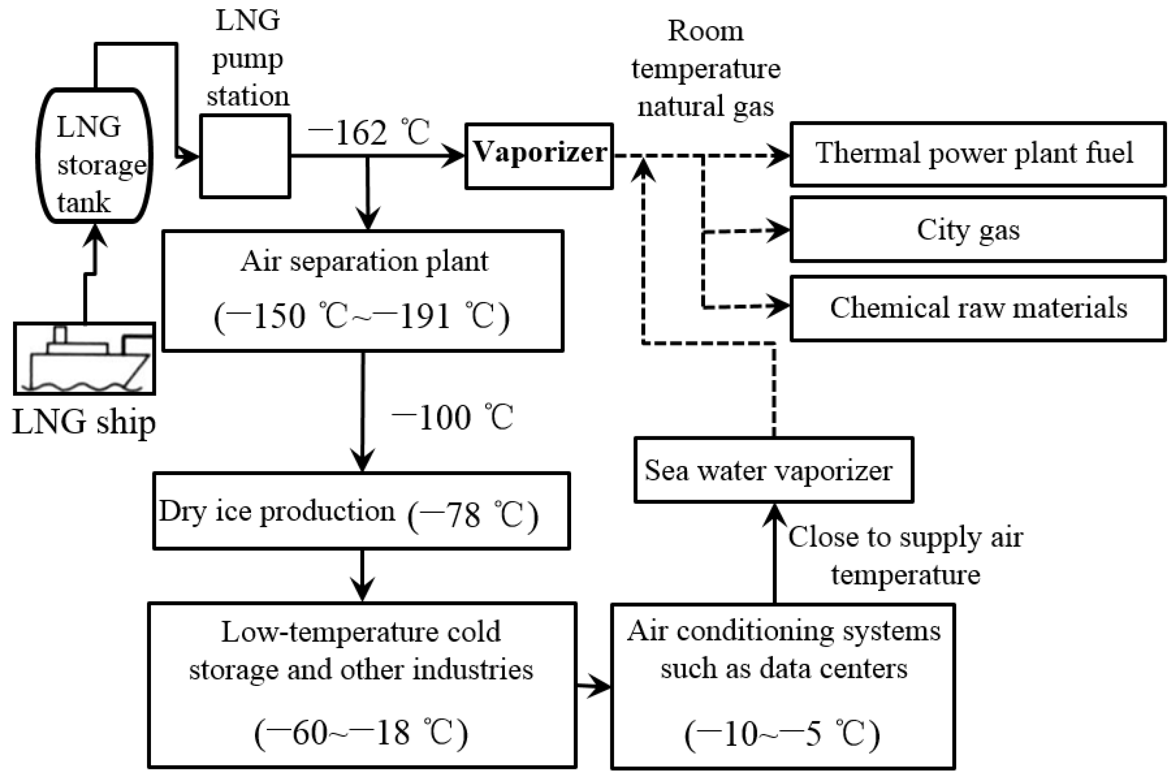Energies 15 00874 g012 550