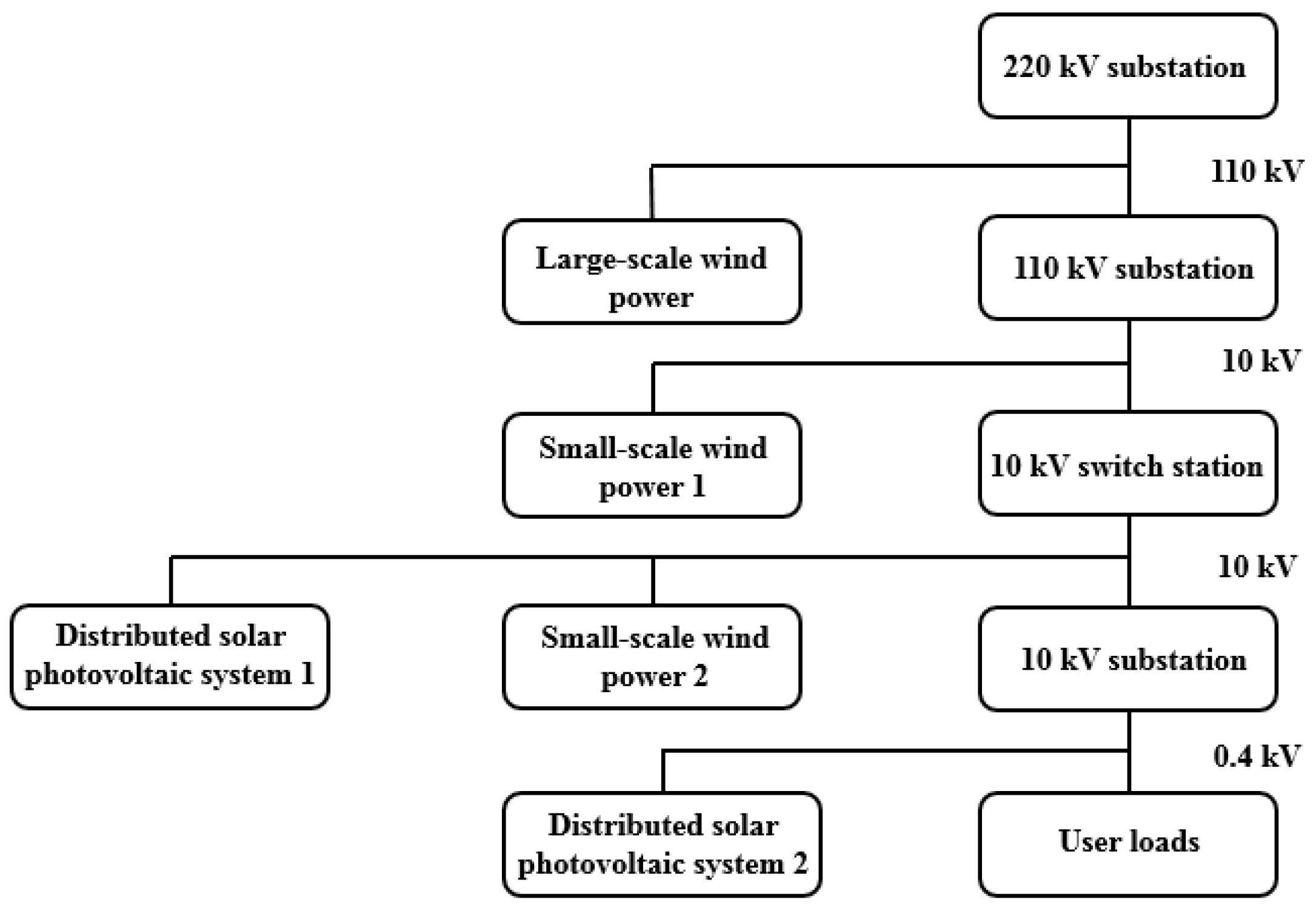 Energies 15 00874 g013 550