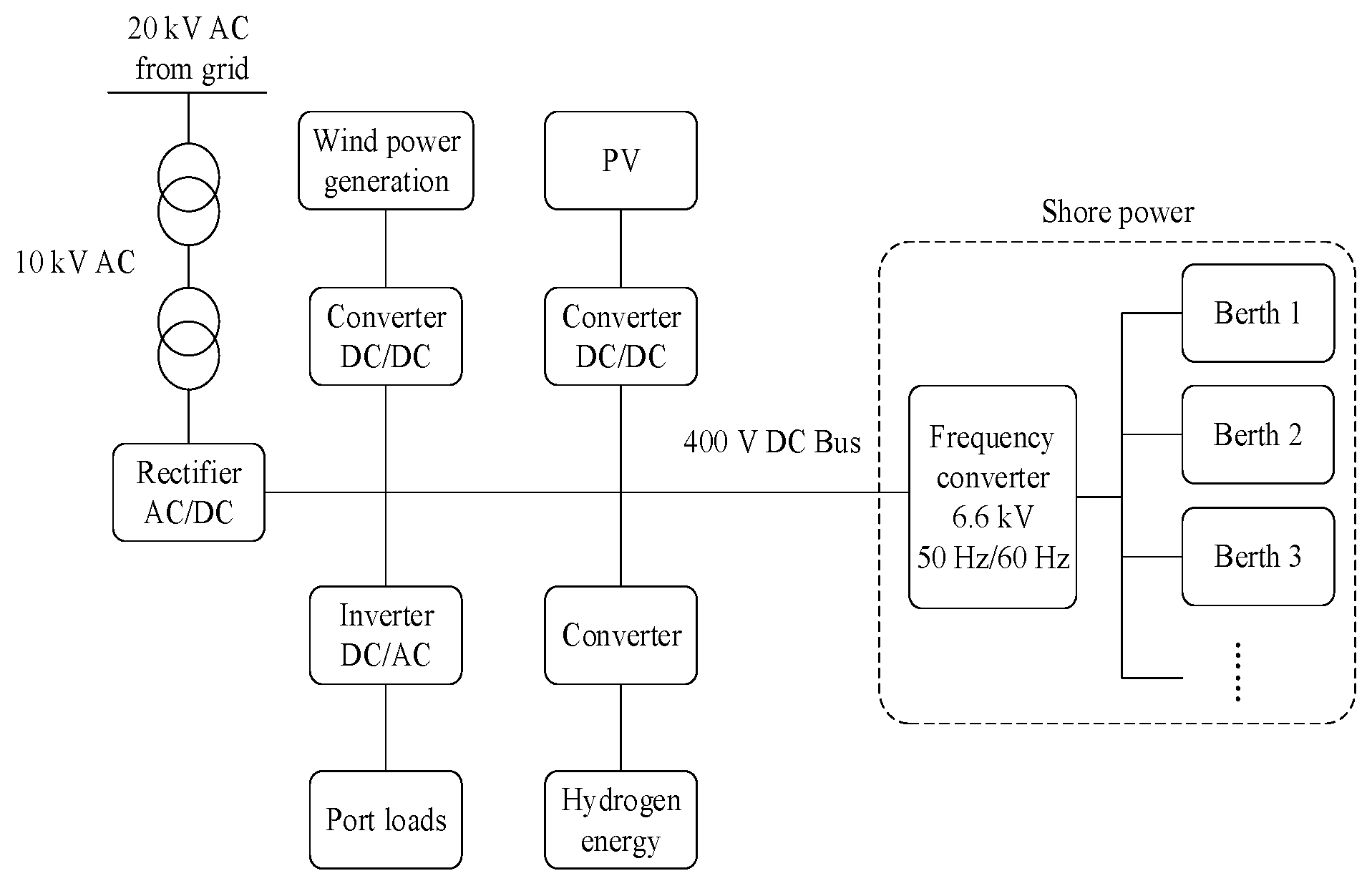 Energies 15 00874 g015 550