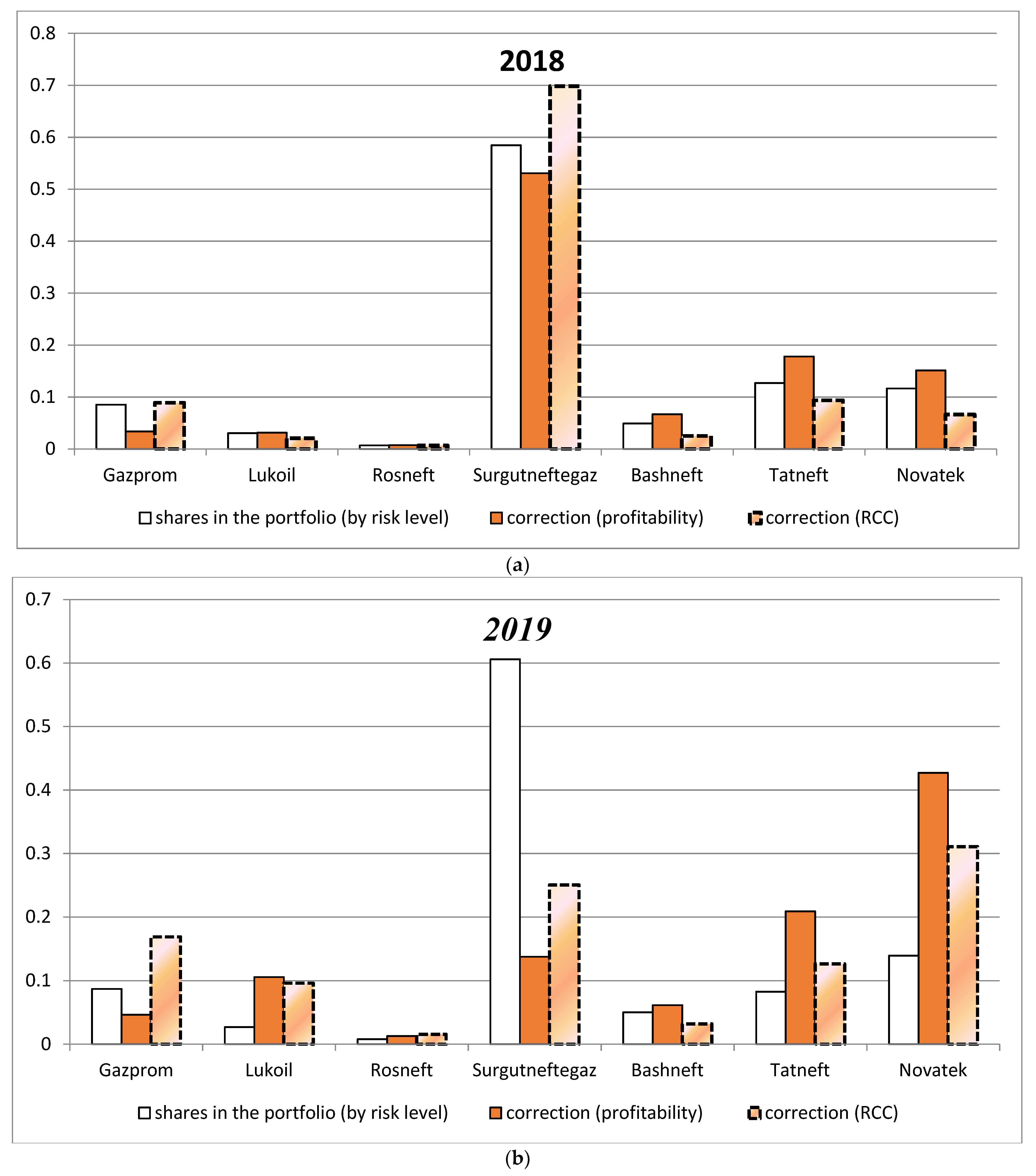 Energies 15 00877 g002
