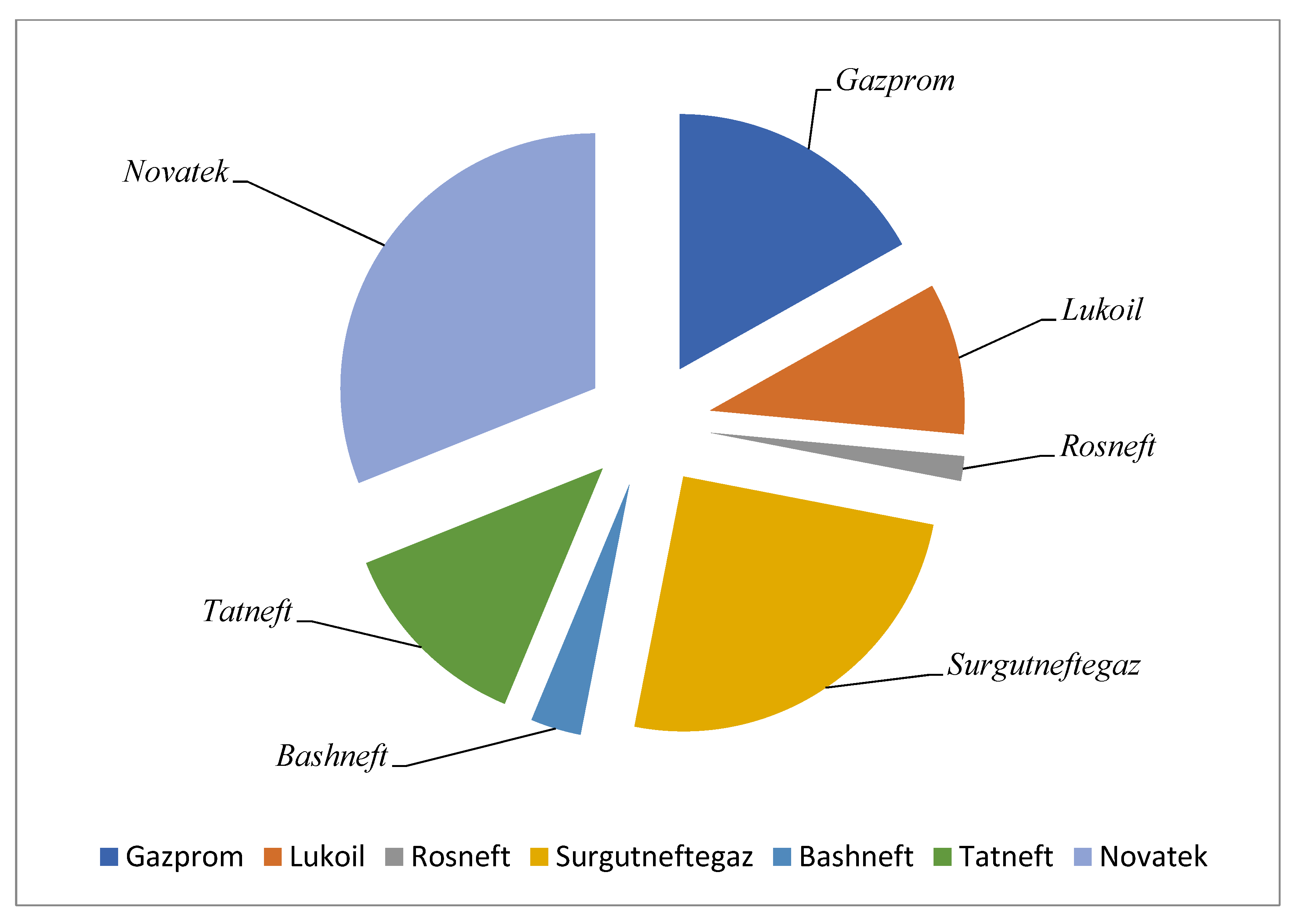 Energies 15 00877 g003