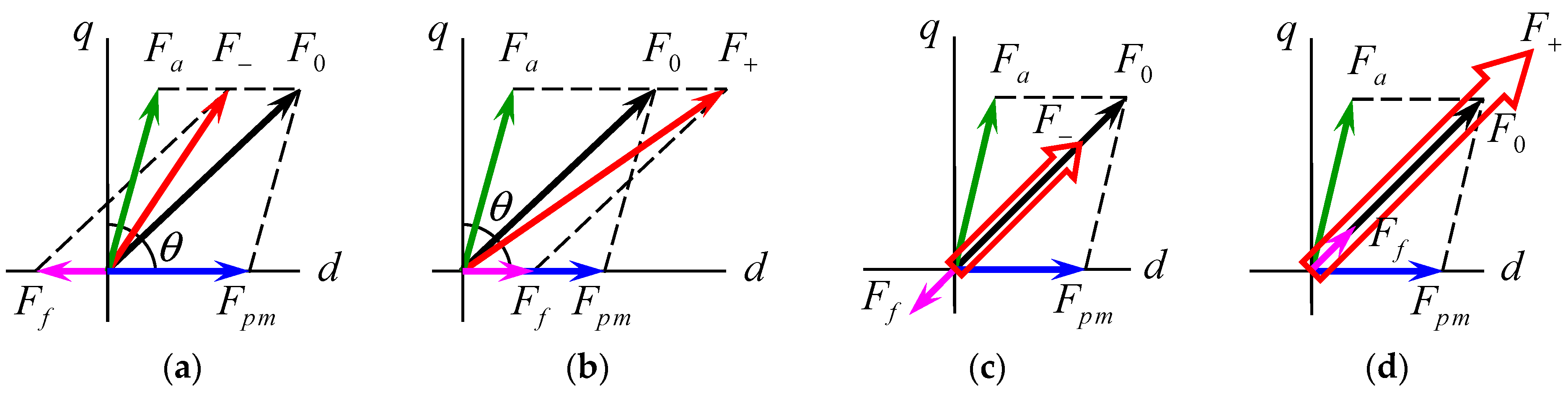 Energies 15 00878 g002
