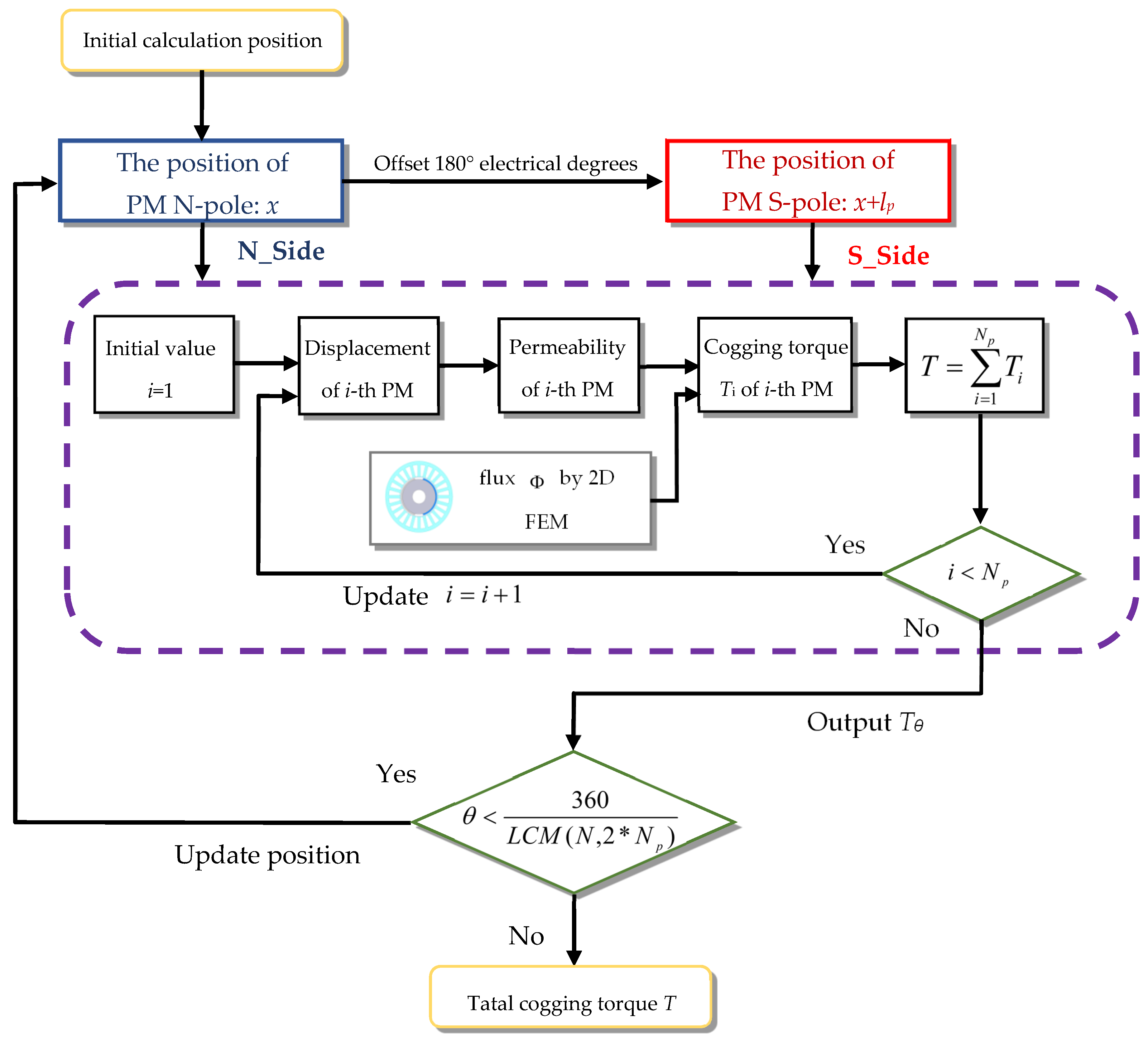 Energies 15 00878 g006