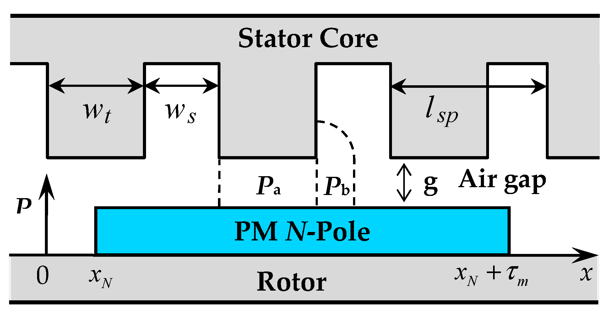 Energies 15 00878 g007
